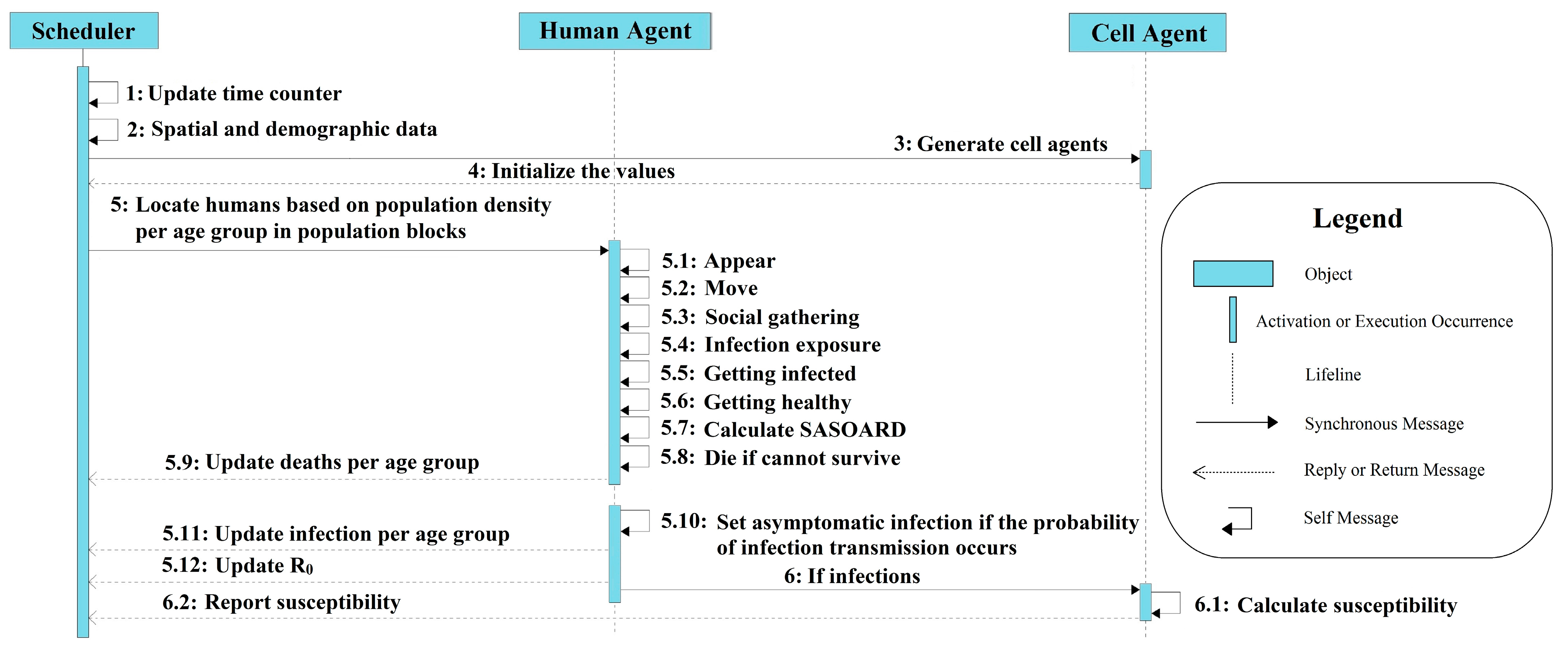 Sustainability 15 13827 g004