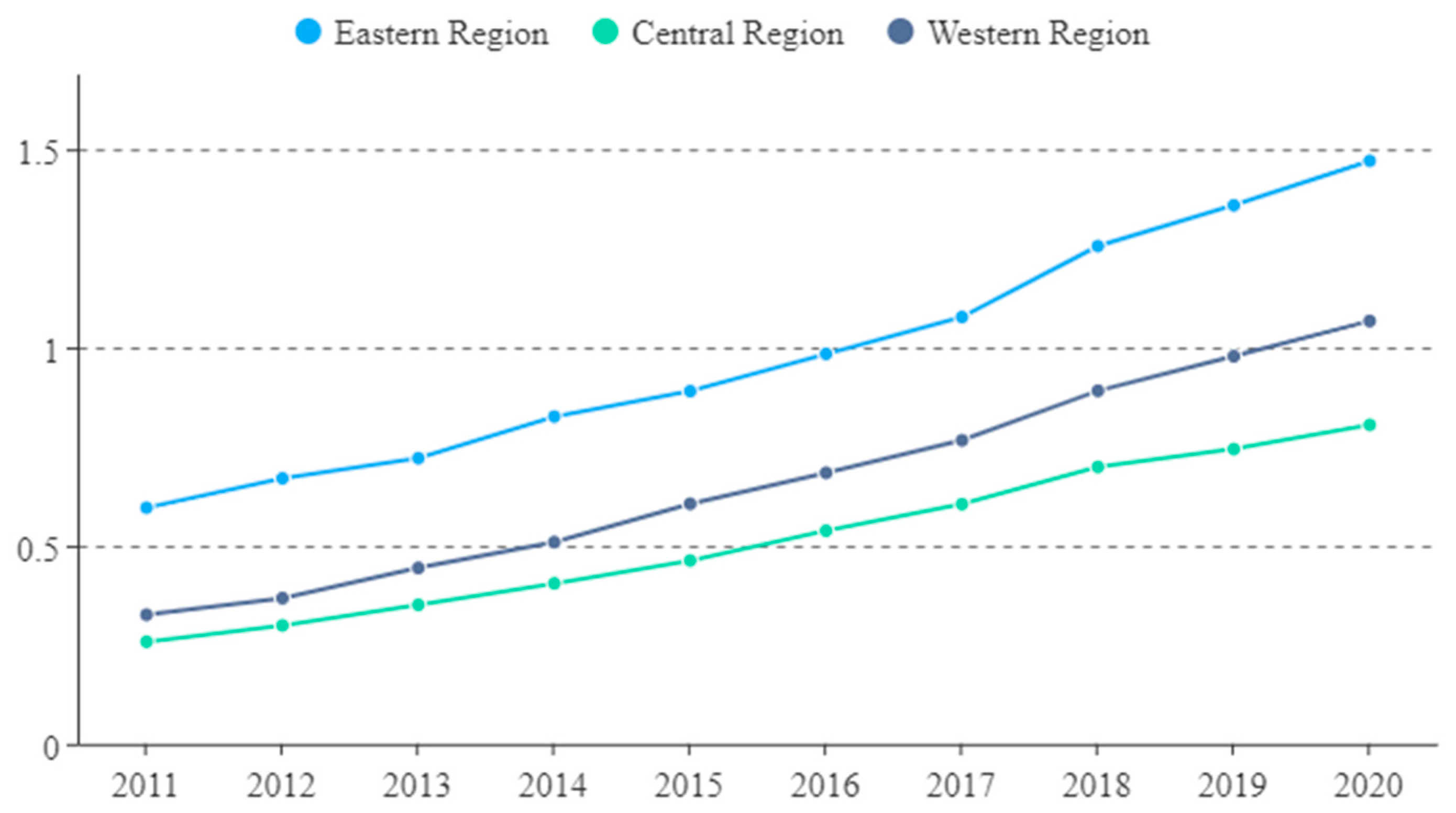 Sustainability 15 13831 g003