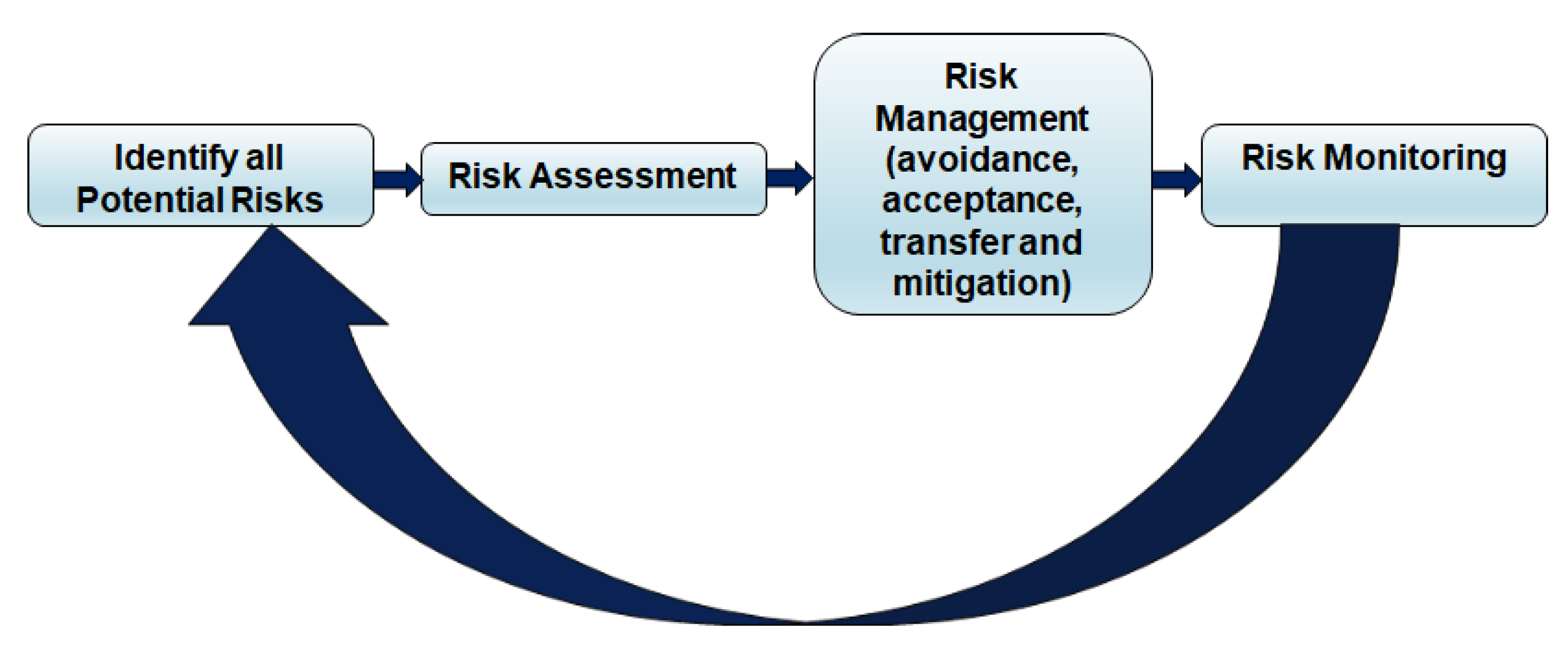 Sustainability 15 13832 g002