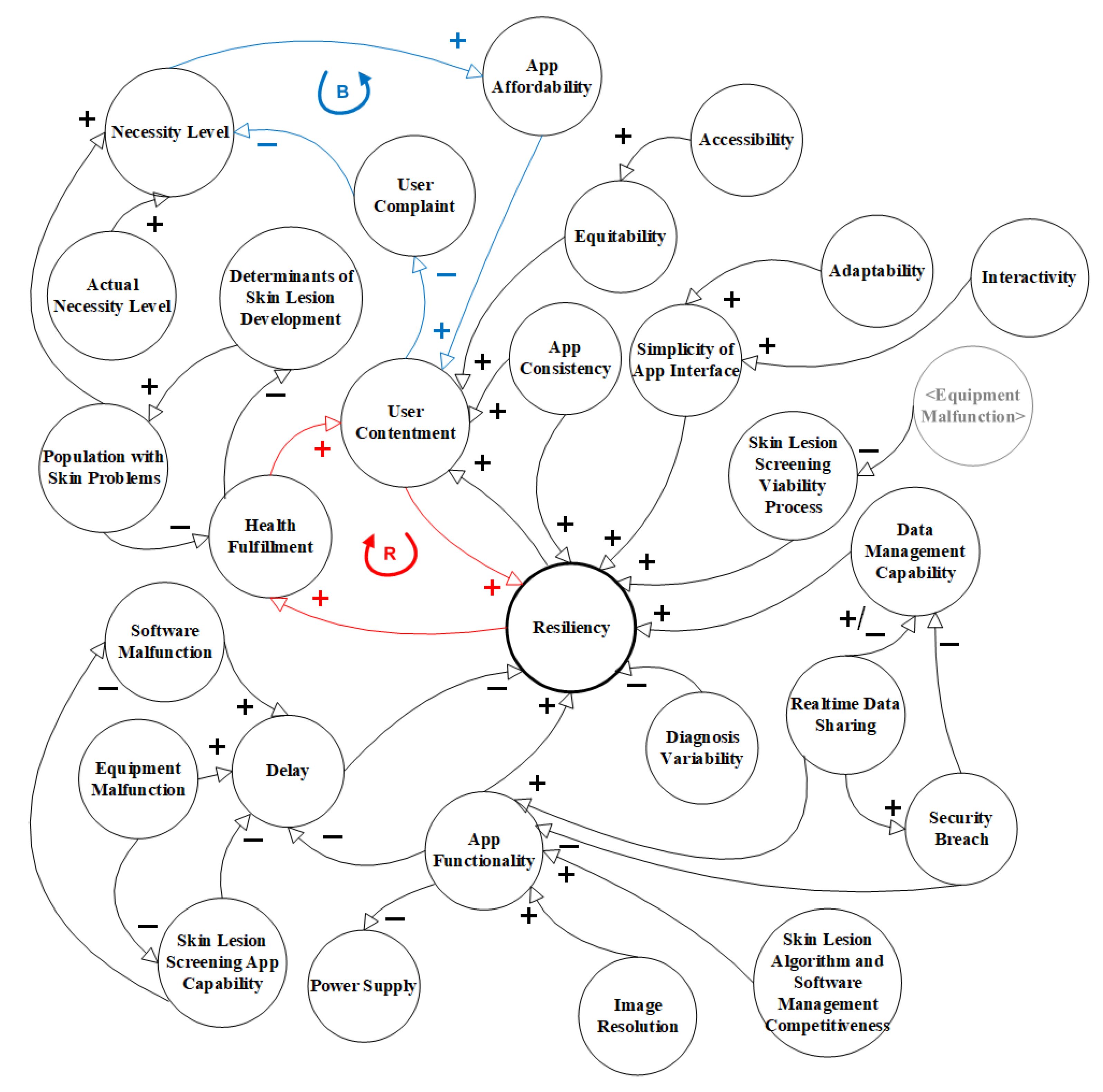 Sustainability 15 13832 g003