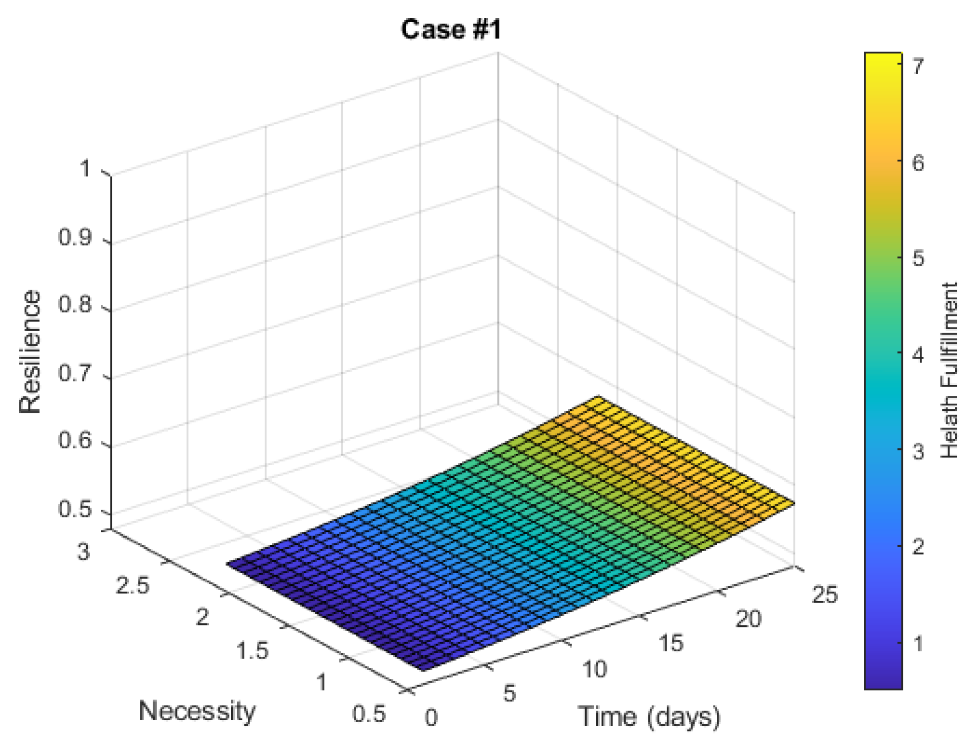 Sustainability 15 13832 g006