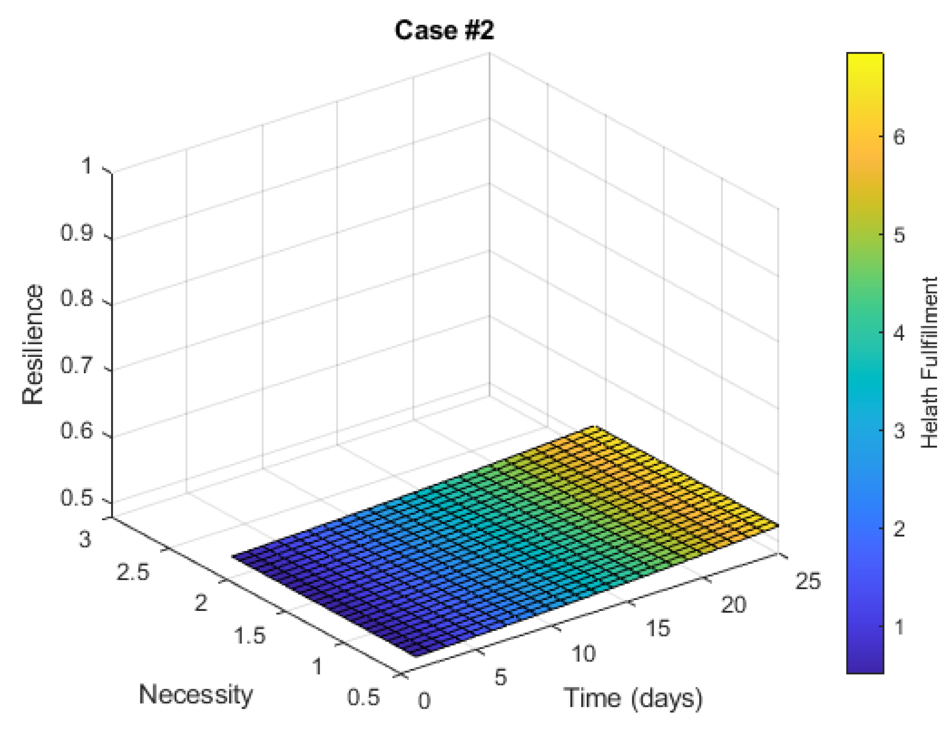 Sustainability 15 13832 g007