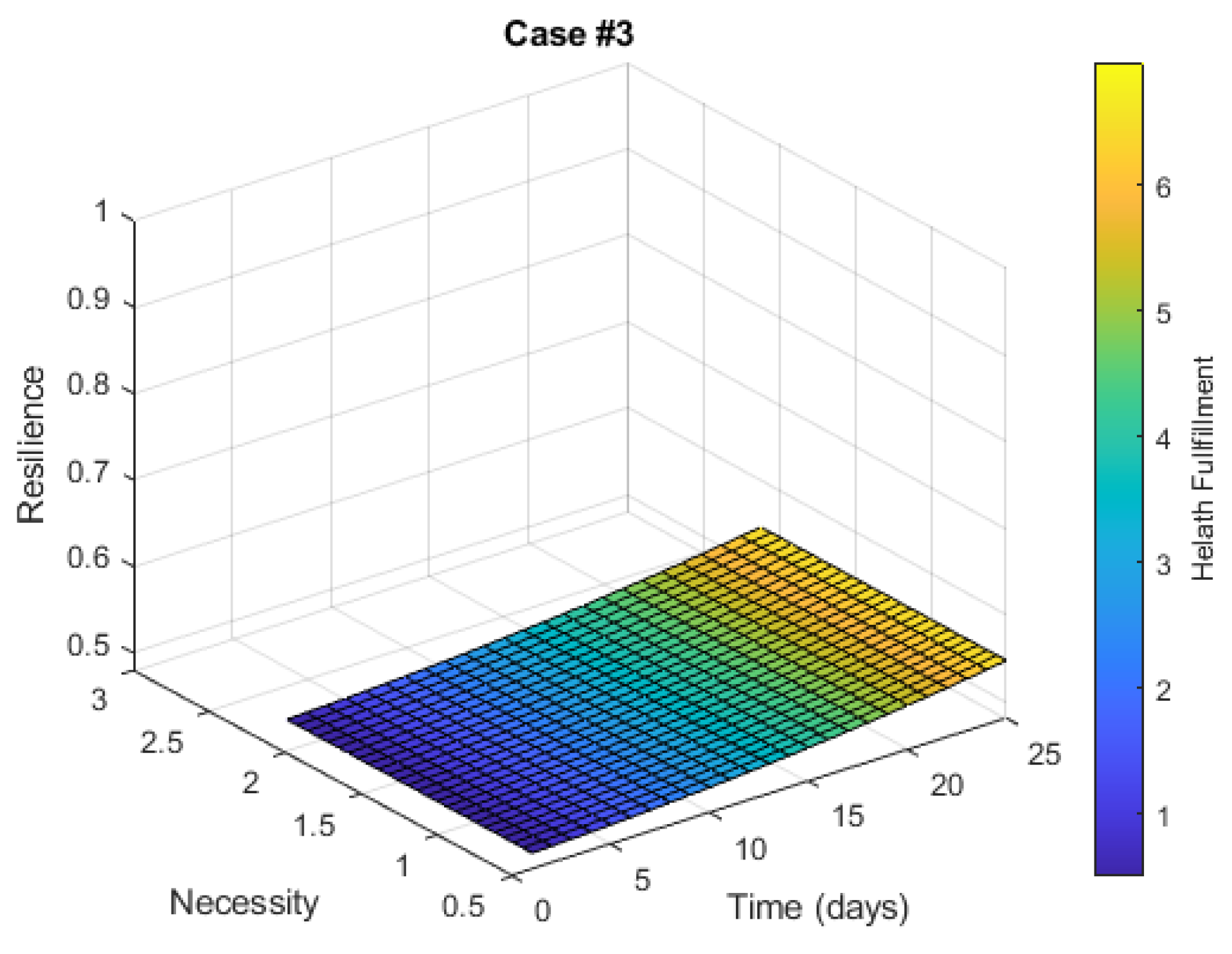 Sustainability 15 13832 g008