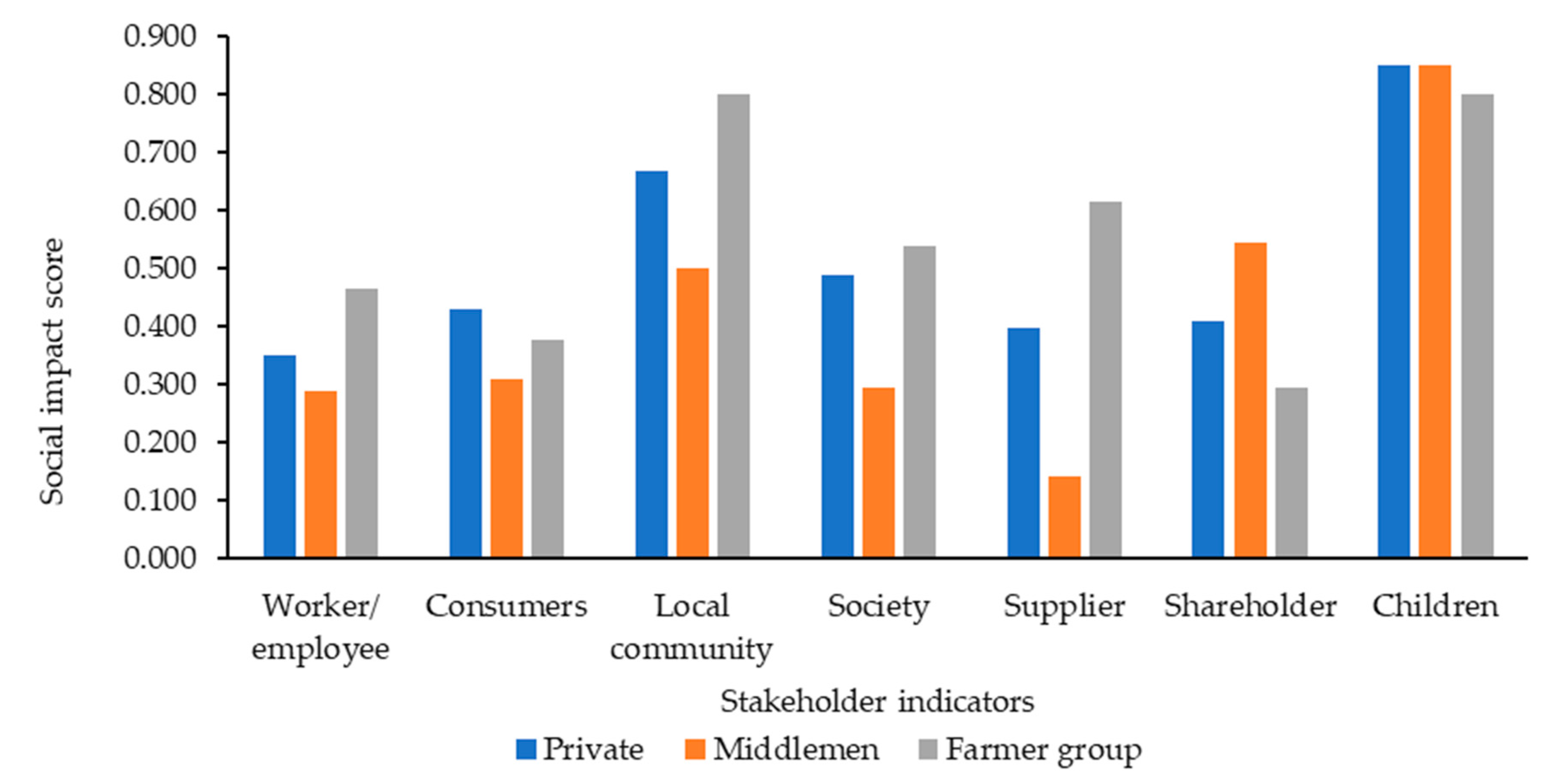 Sustainability 15 13834 g007