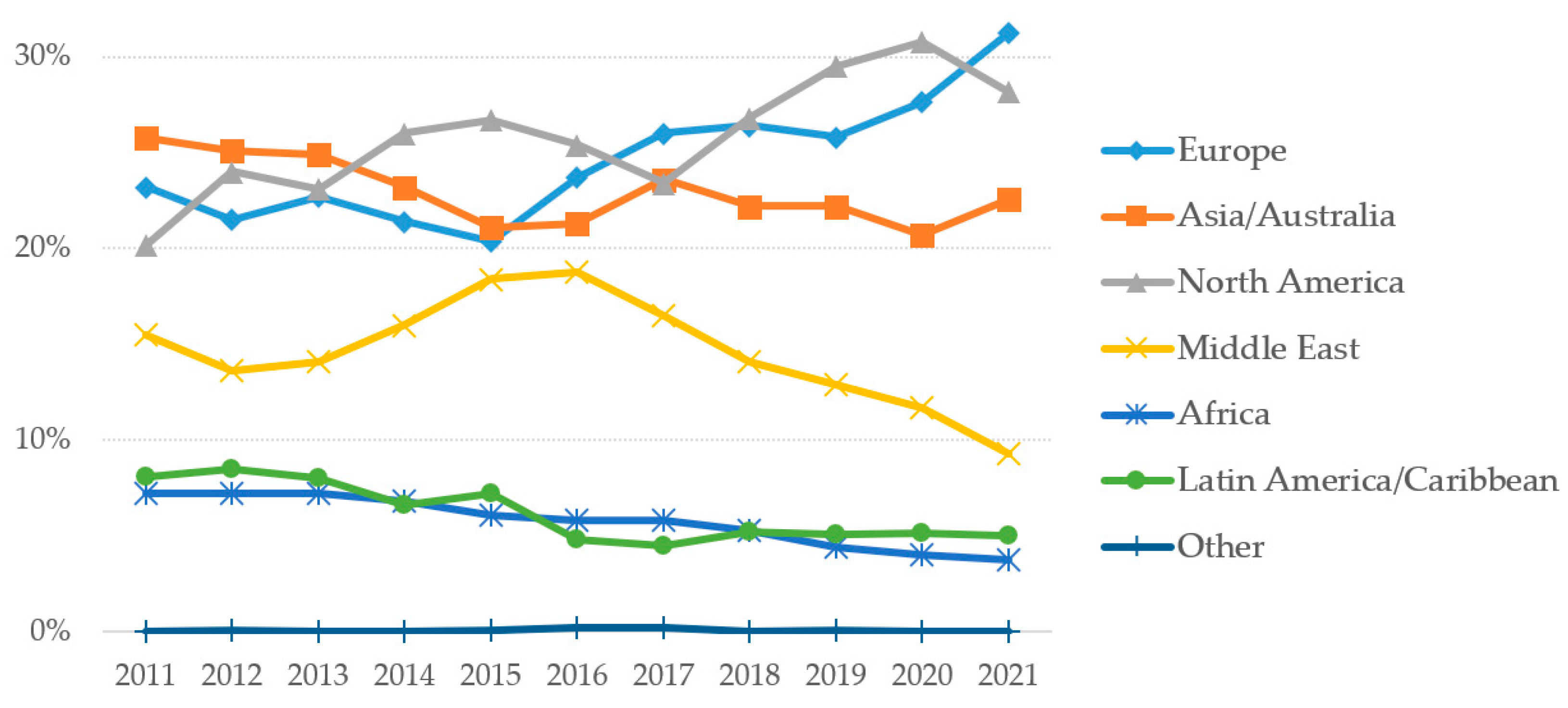 Sustainability 15 13836 g002
