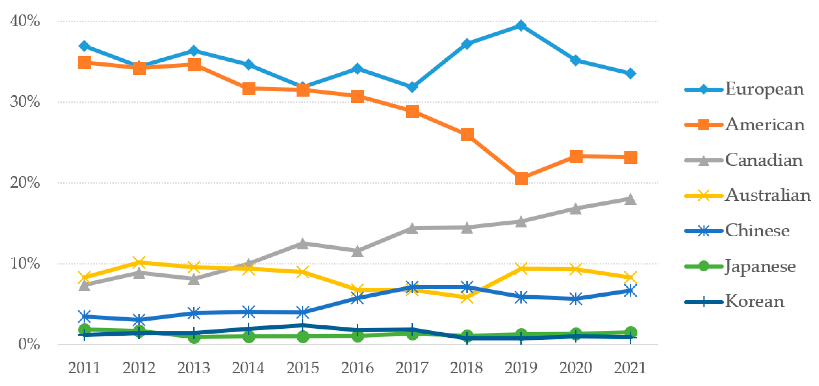 Sustainability 15 13836 g003