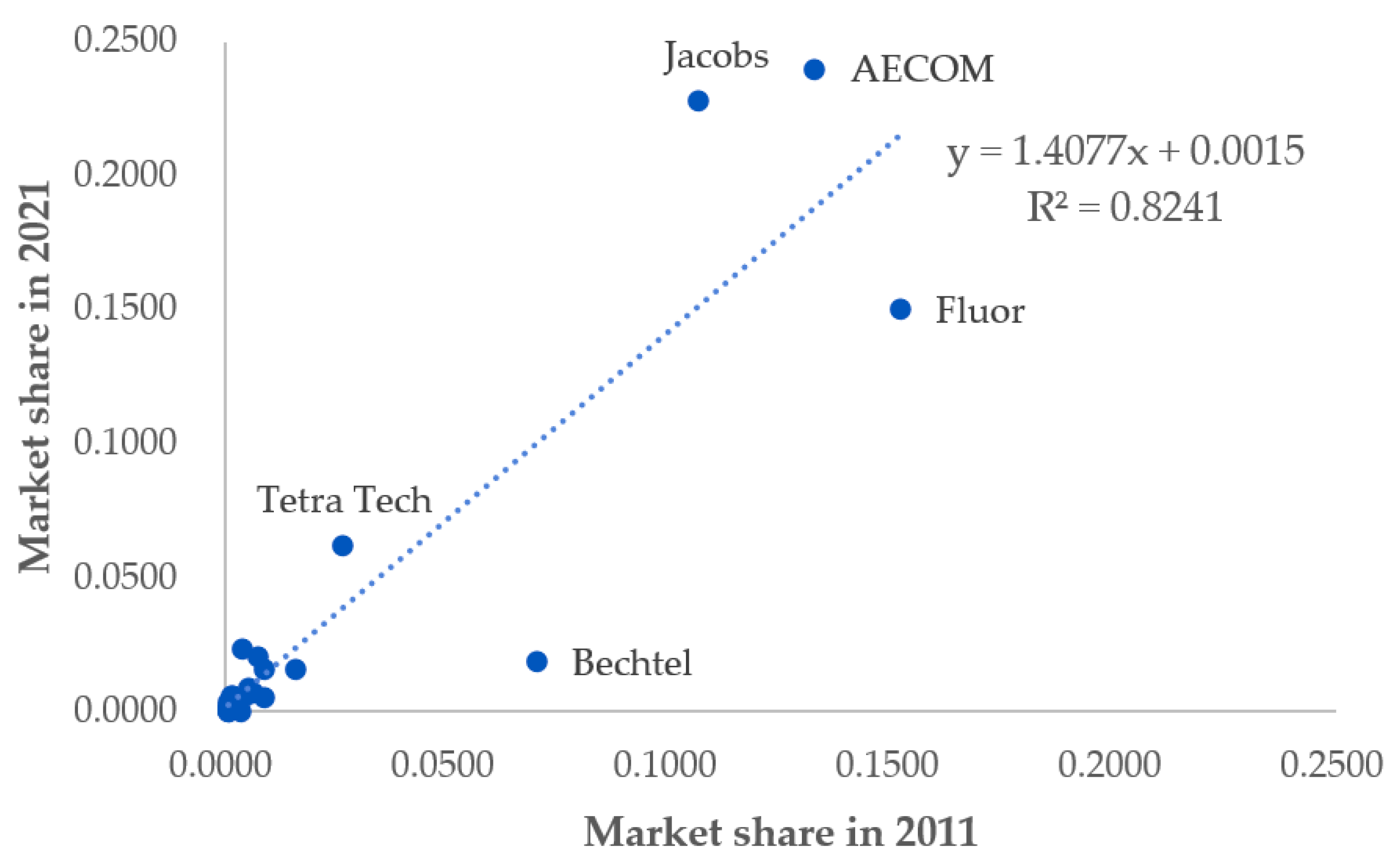 Sustainability 15 13836 g006