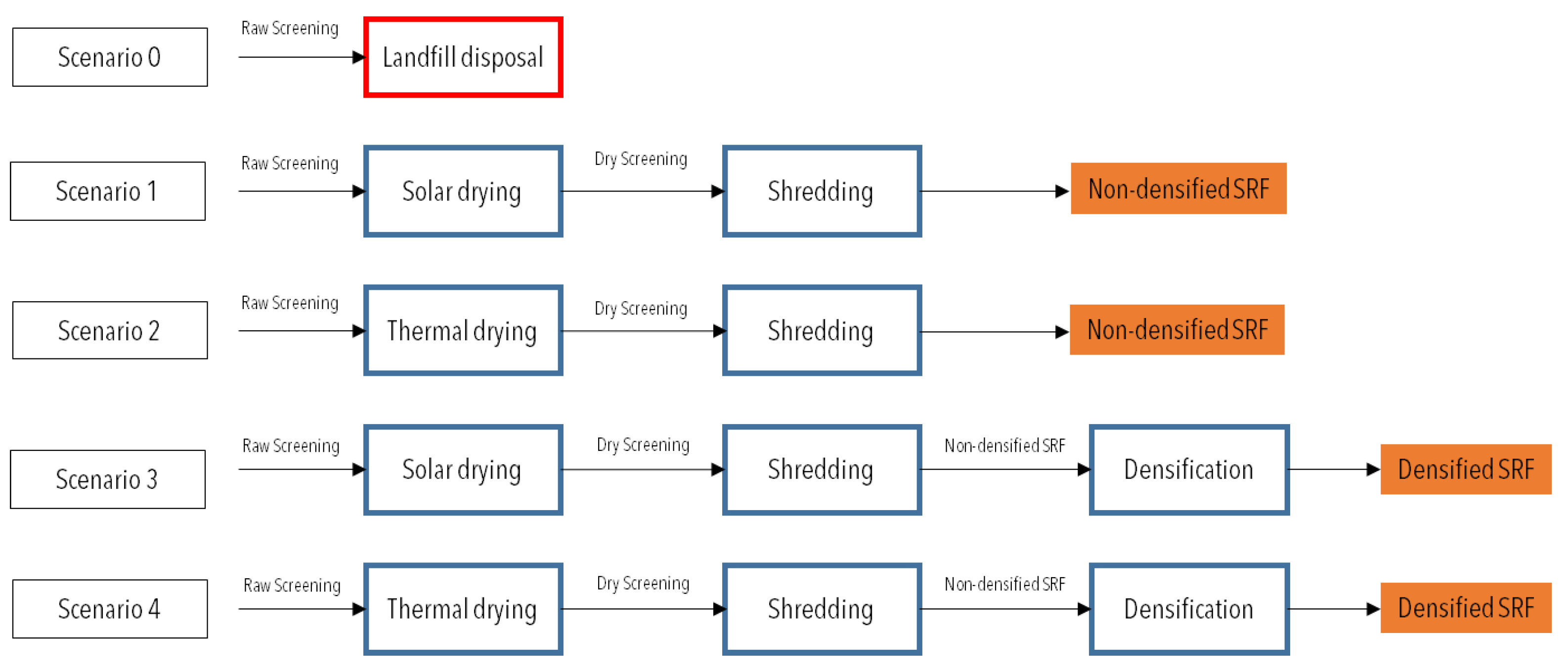 Sustainability 15 13841 g001