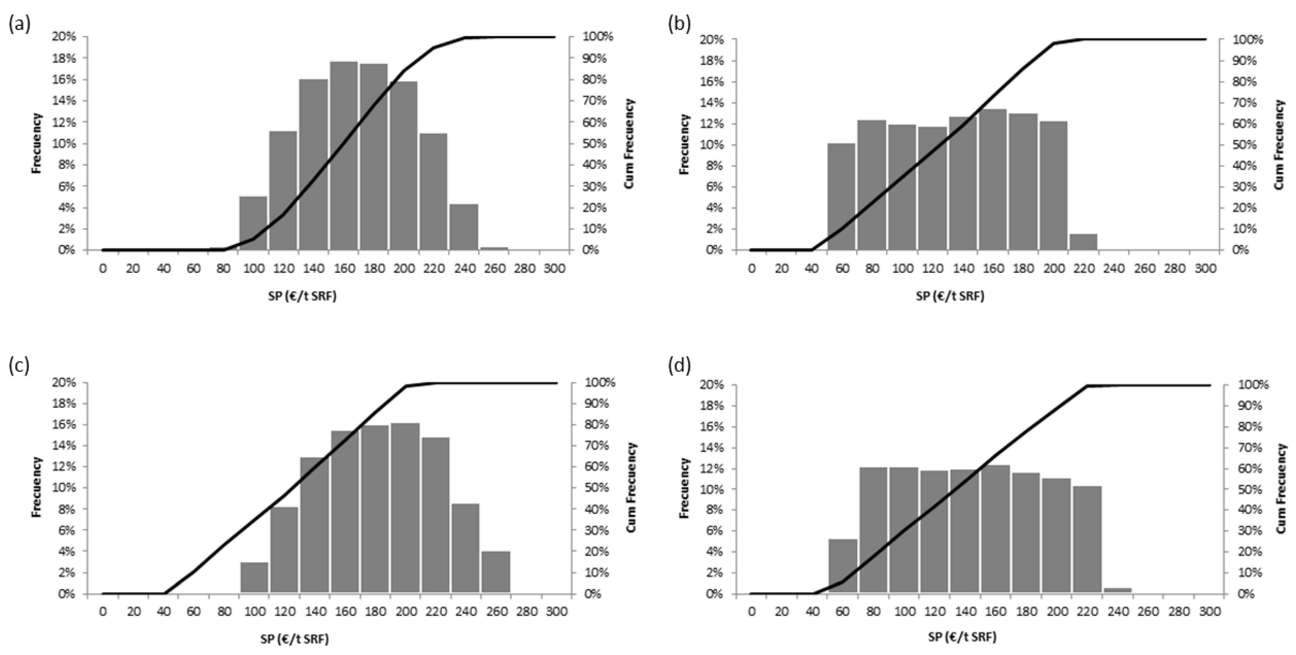 Sustainability 15 13841 g002