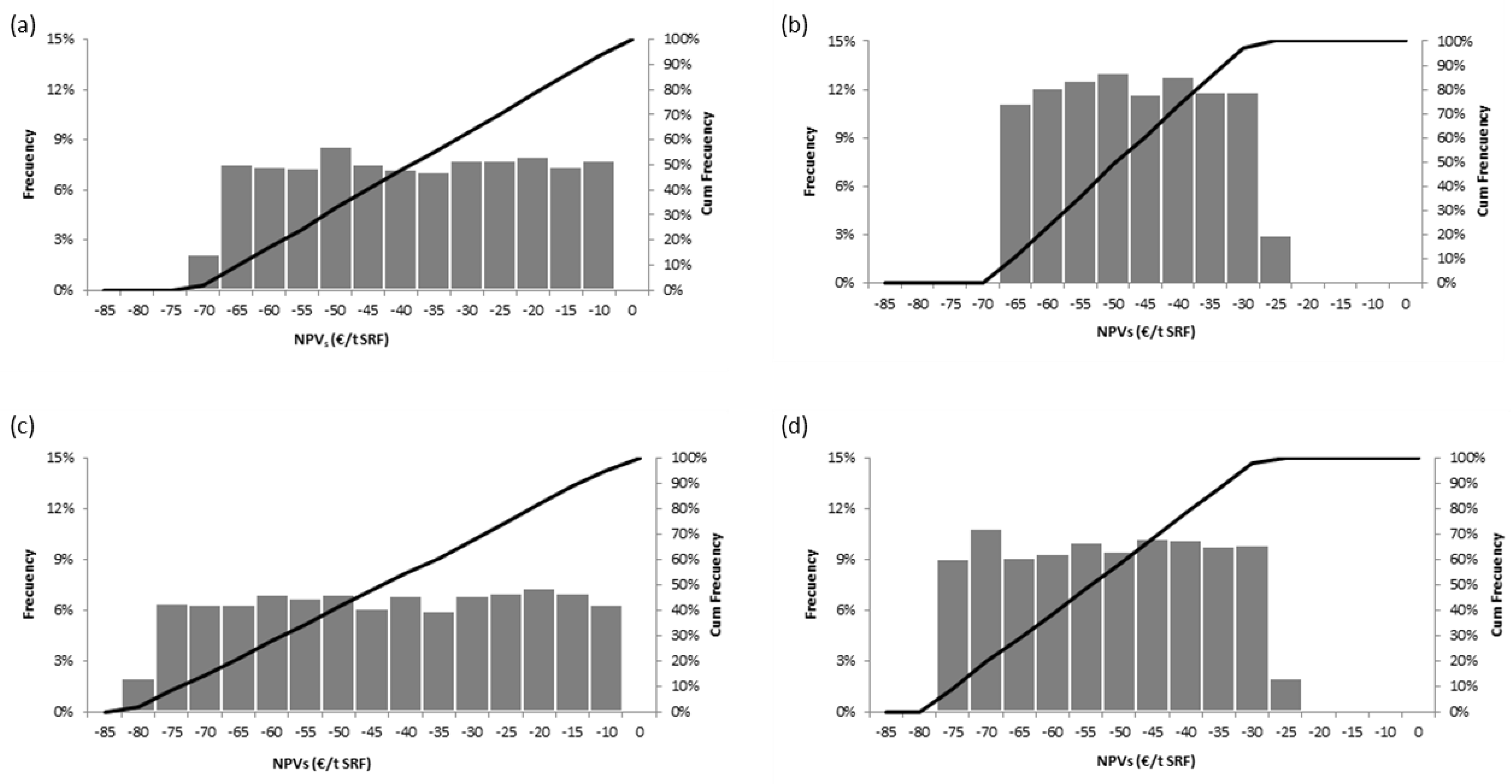 Sustainability 15 13841 g003