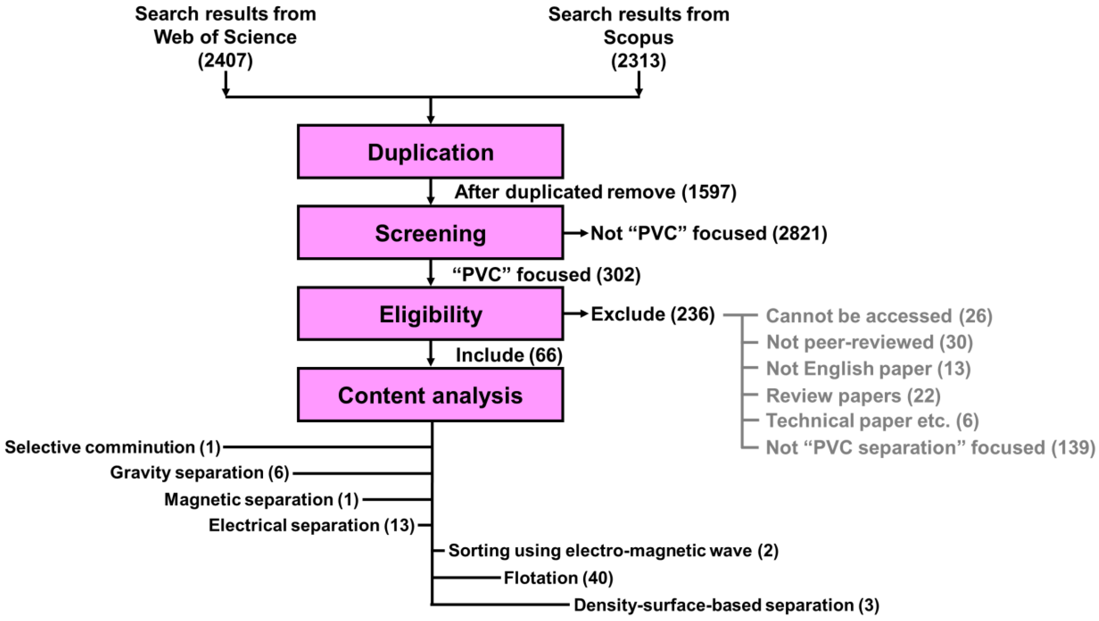 Sustainability 15 13842 g001