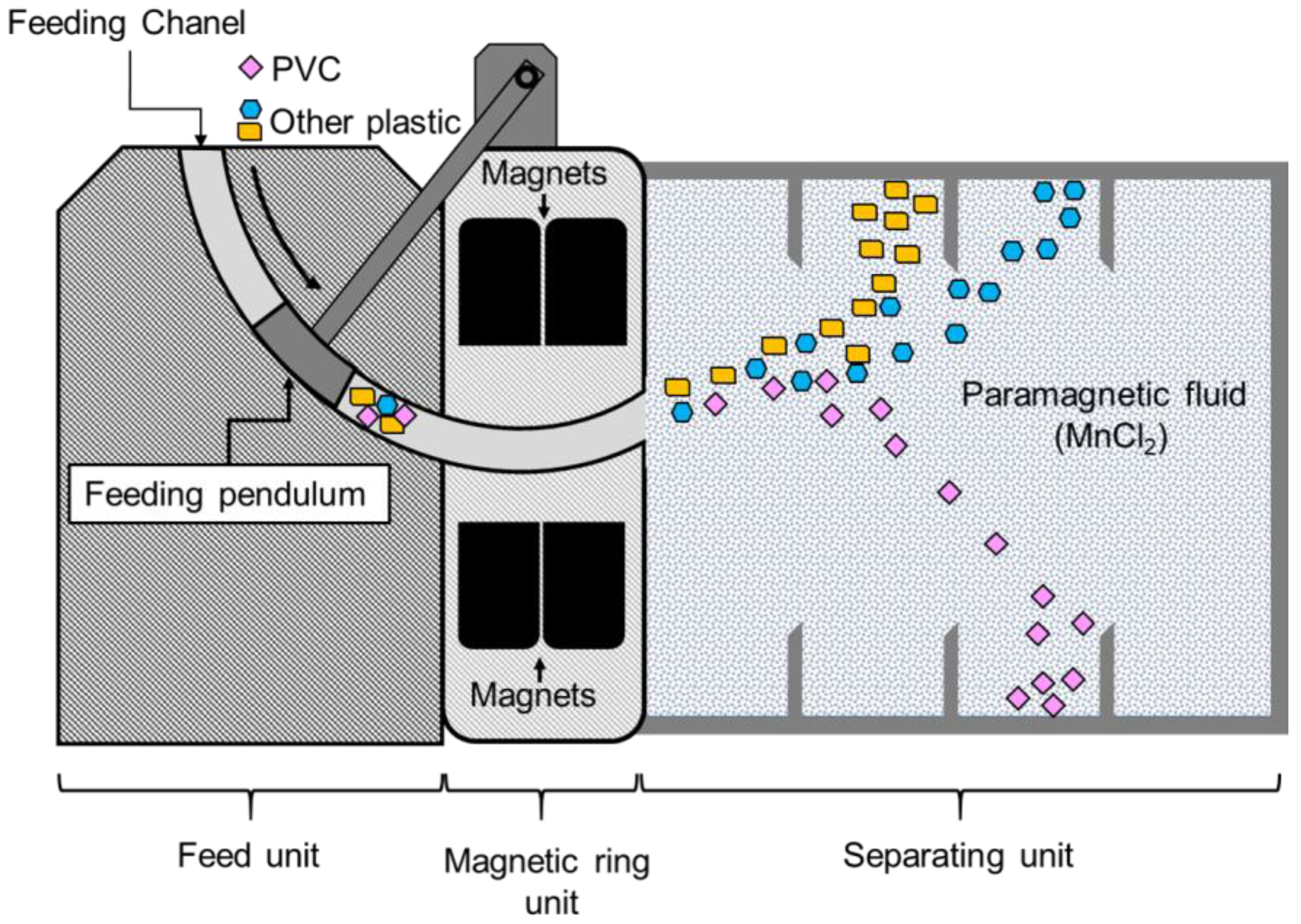 Sustainability 15 13842 g003