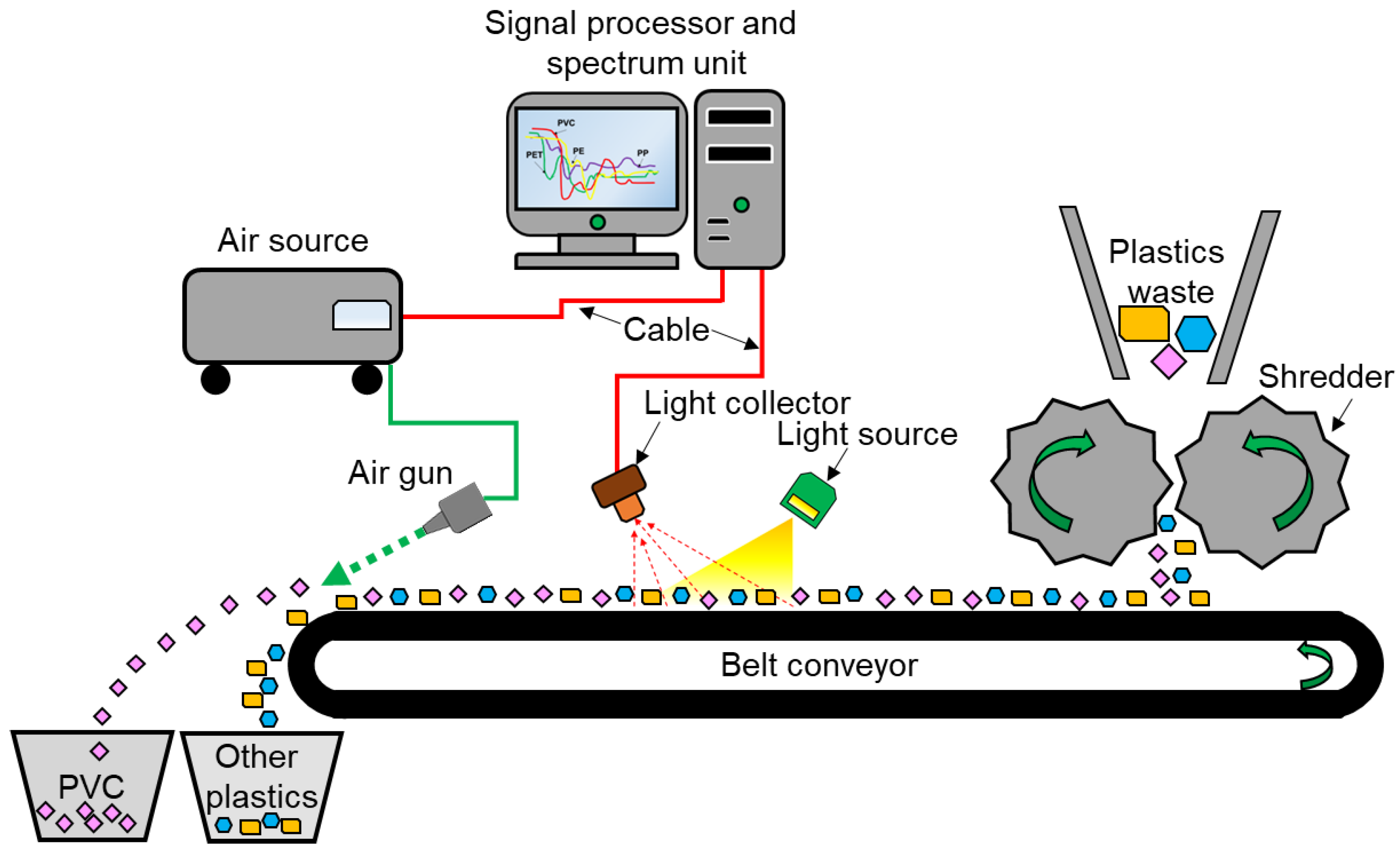 Sustainability 15 13842 g005