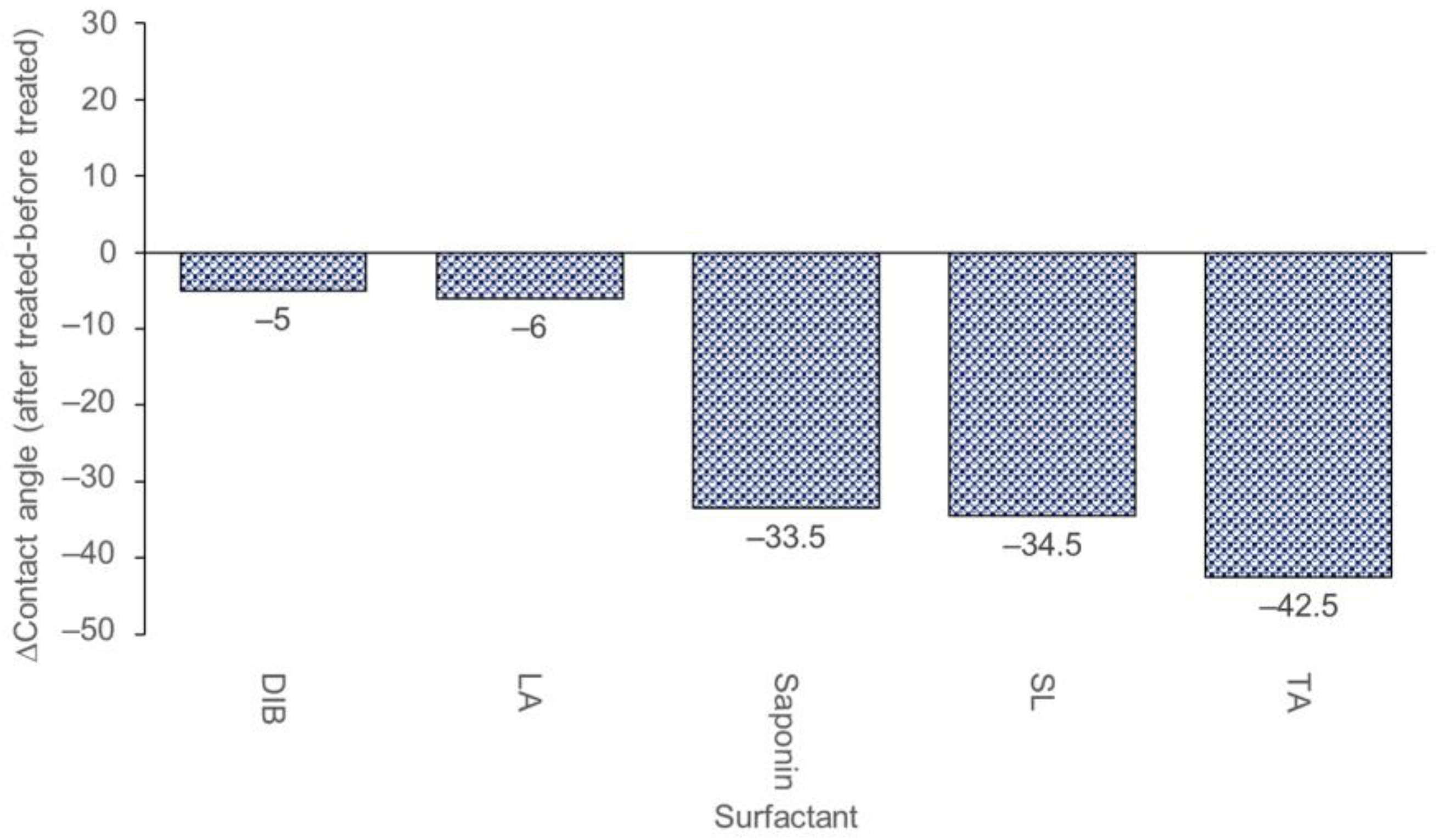 Sustainability 15 13842 g007