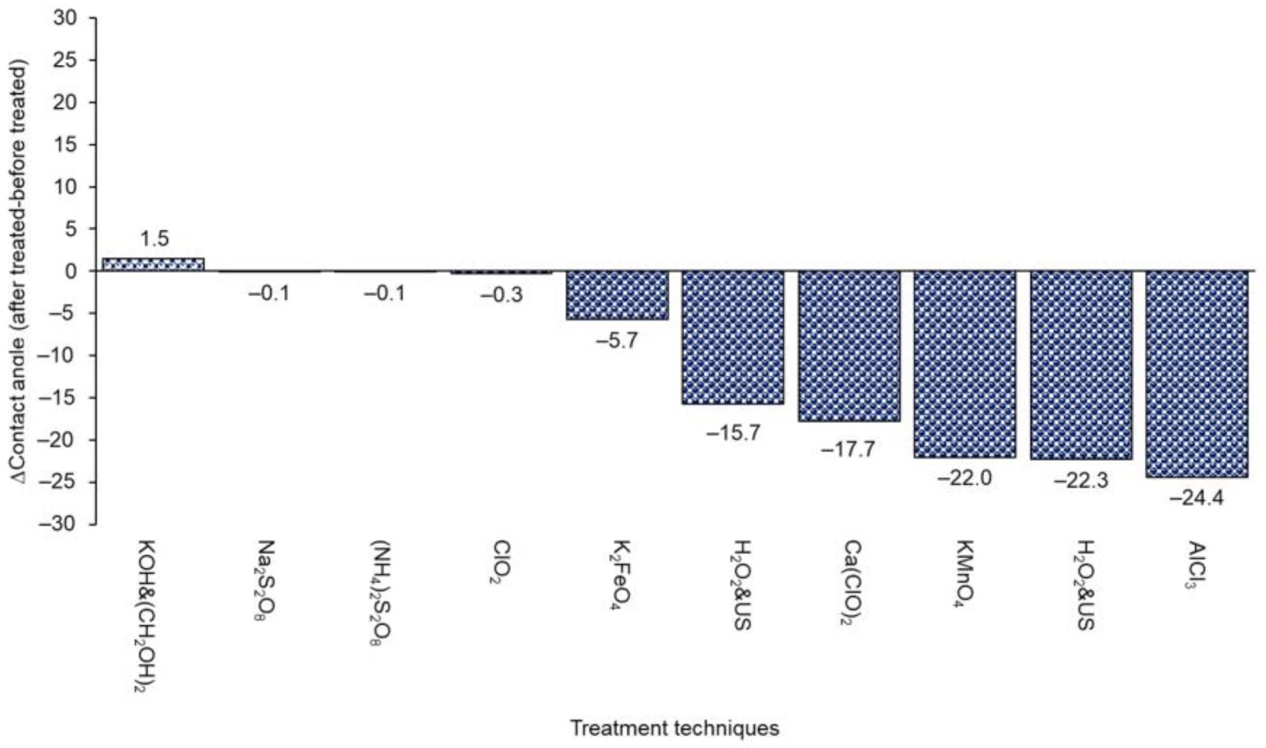 Sustainability 15 13842 g008