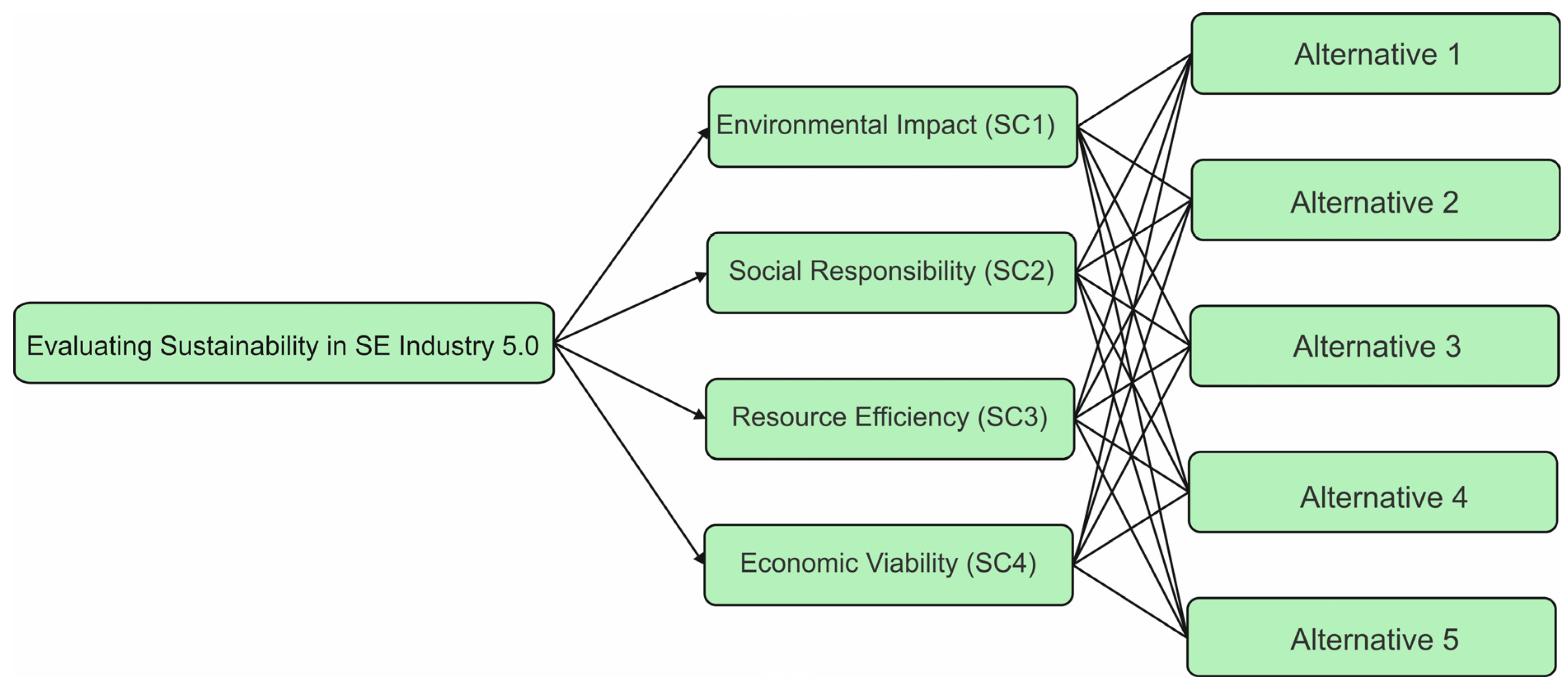 Sustainability 15 13844 g002