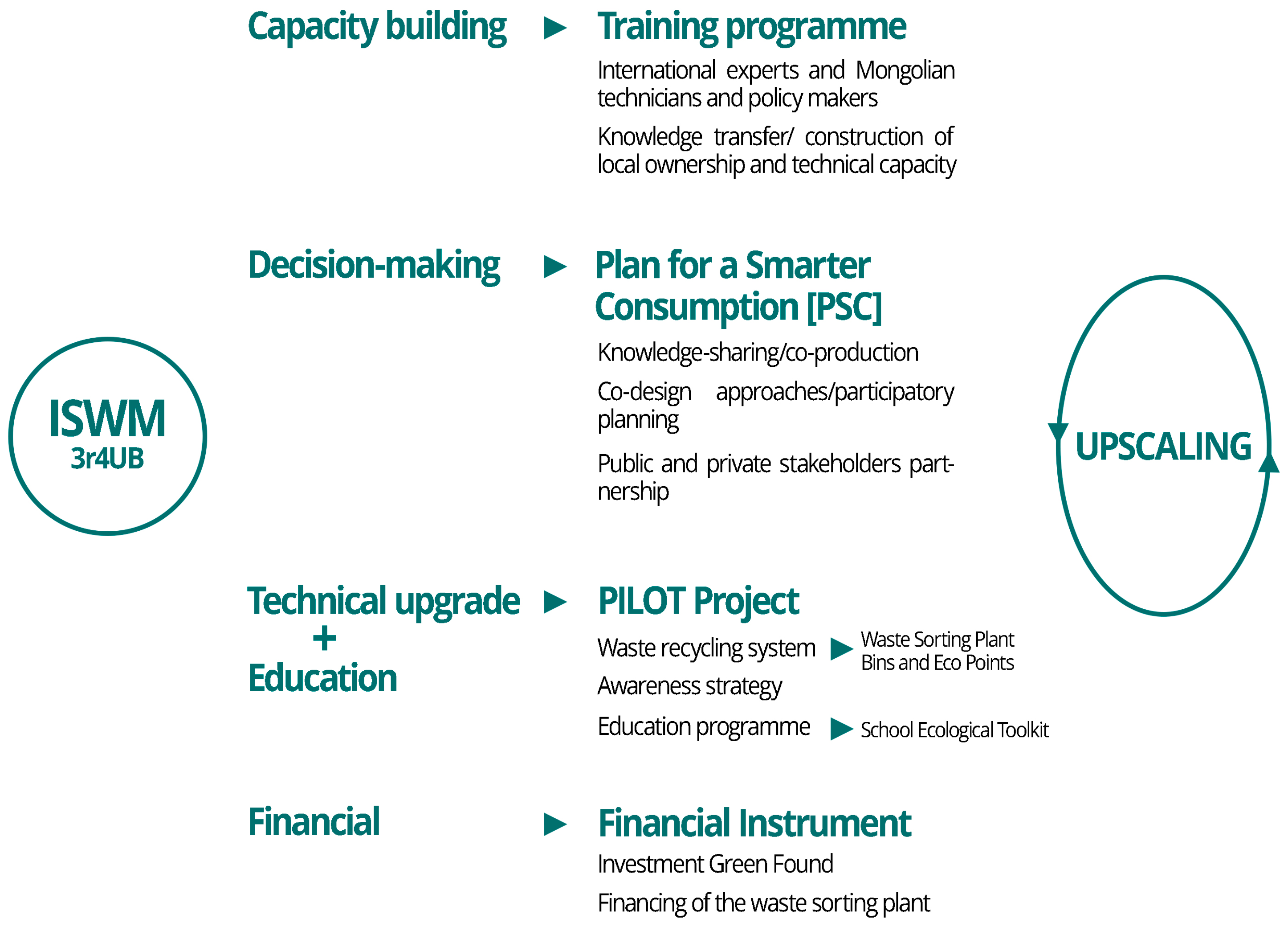 Sustainability 15 13846 g002