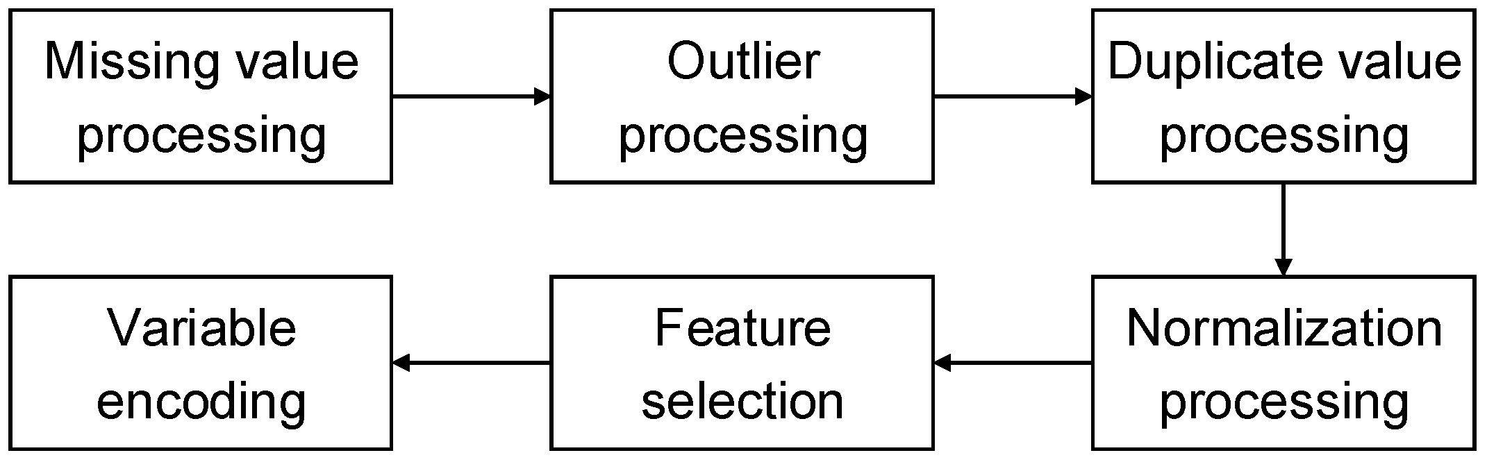 Sustainability 15 13847 g005