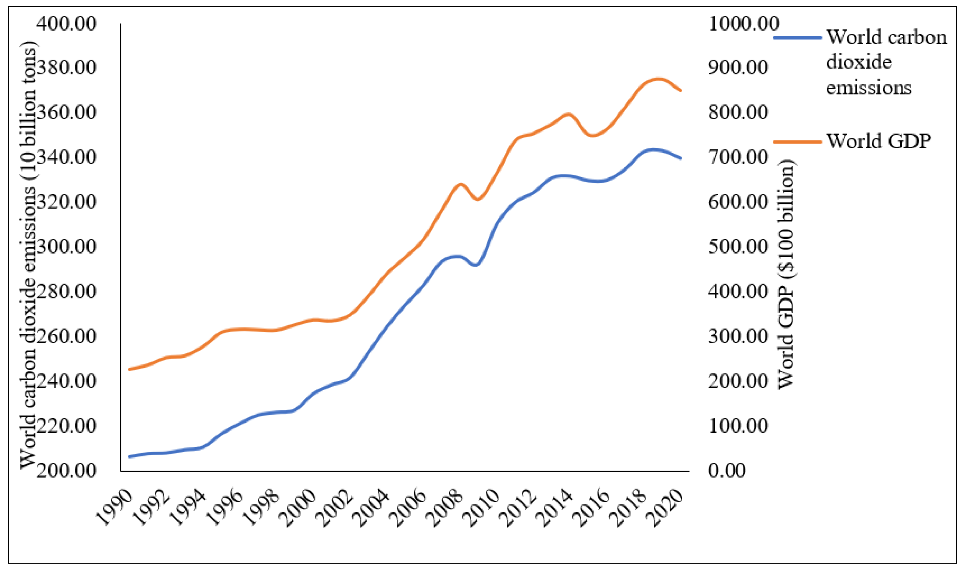 Sustainability 15 13848 g002