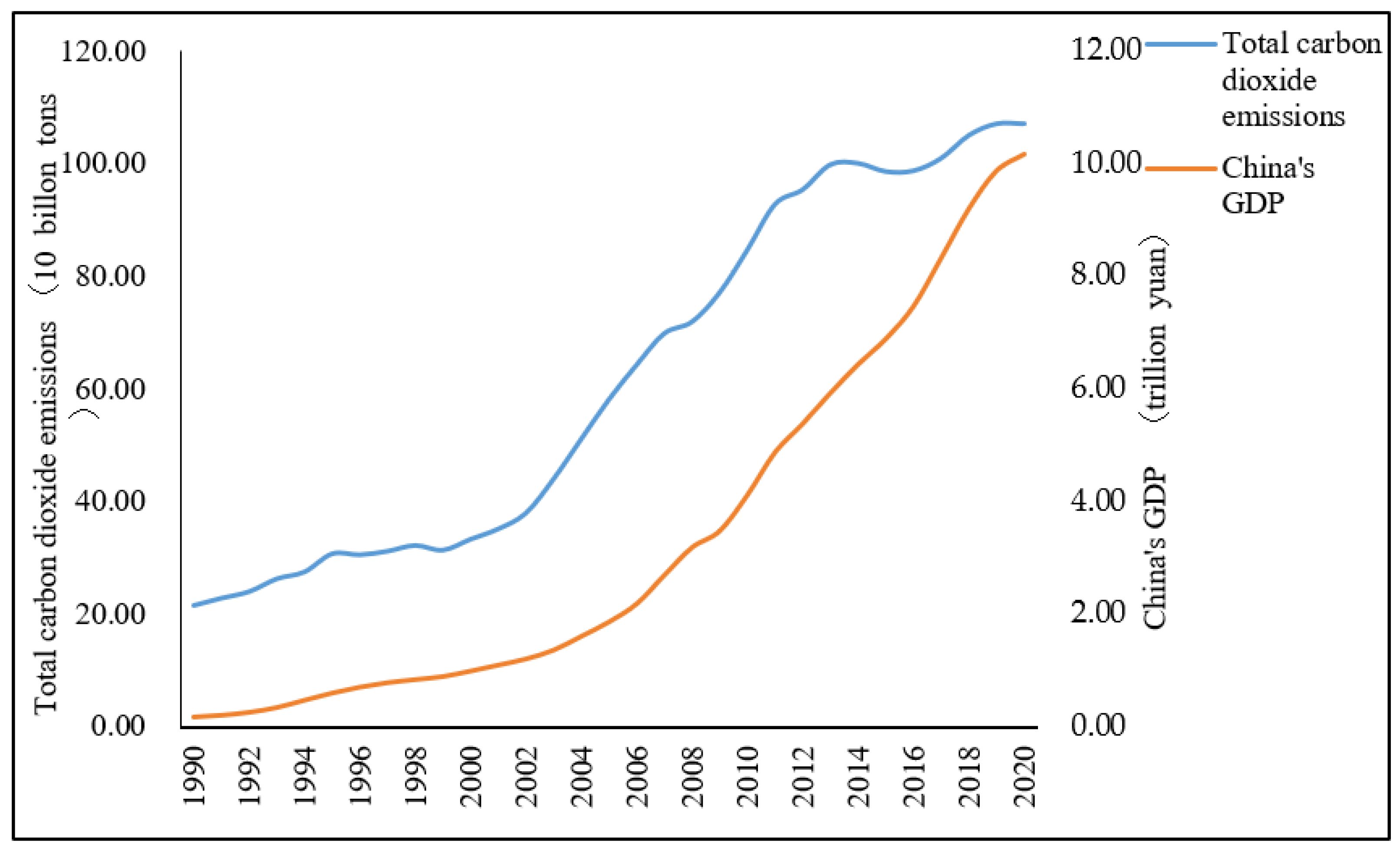 Sustainability 15 13848 g003