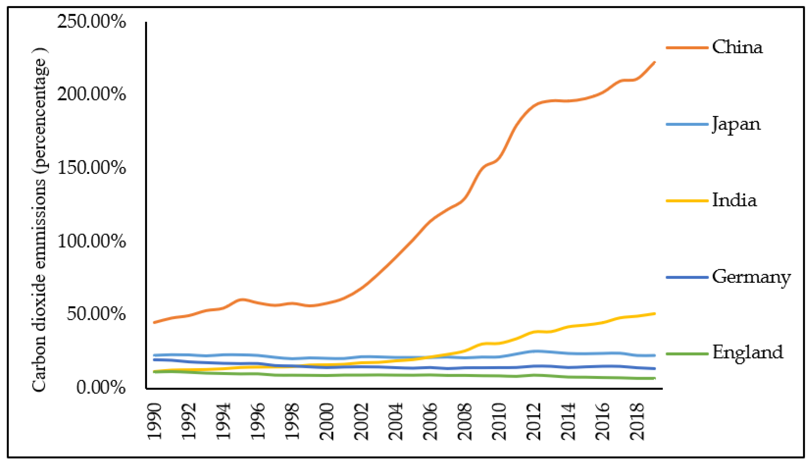 Sustainability 15 13848 g005