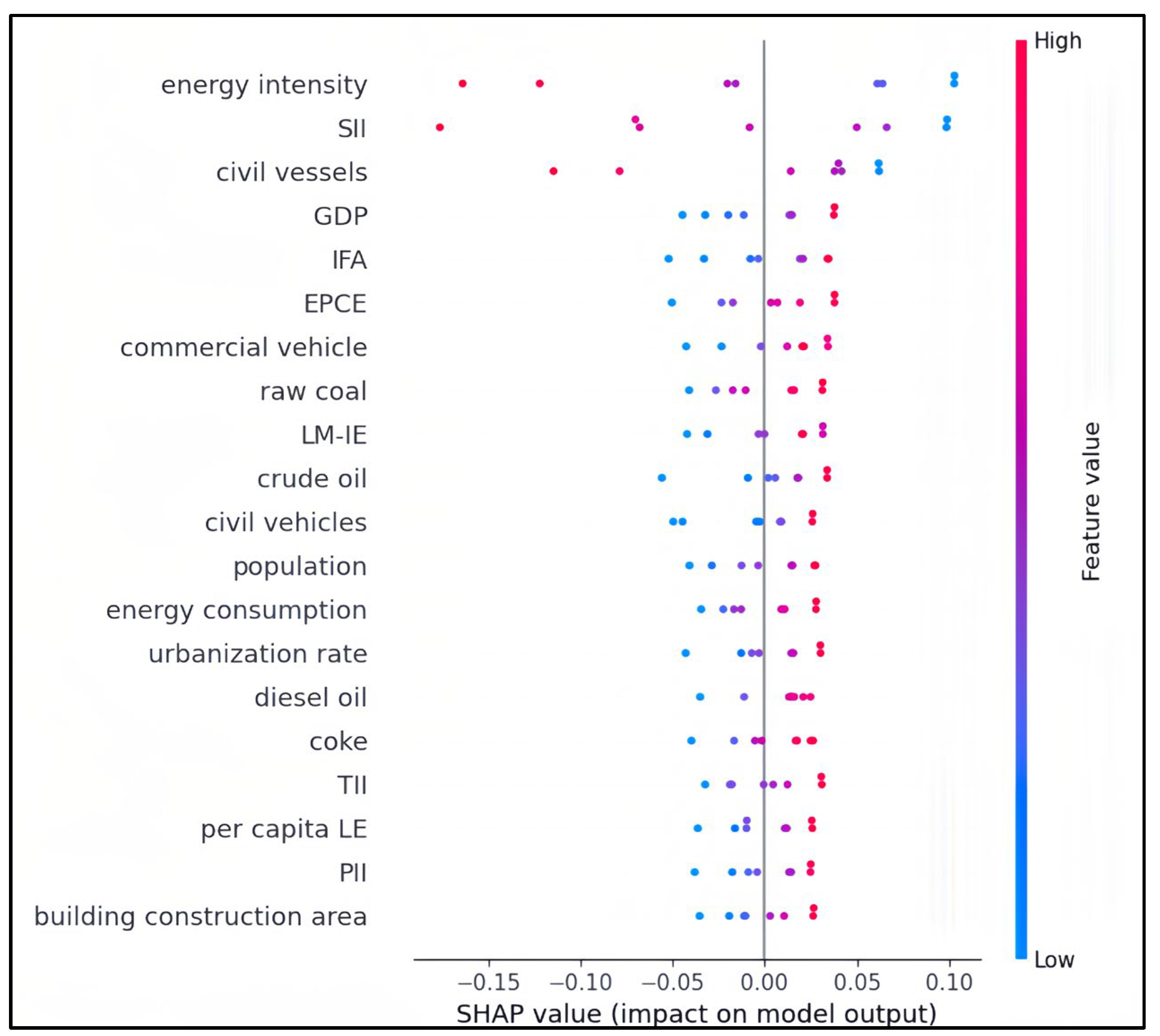 Sustainability 15 13848 g008