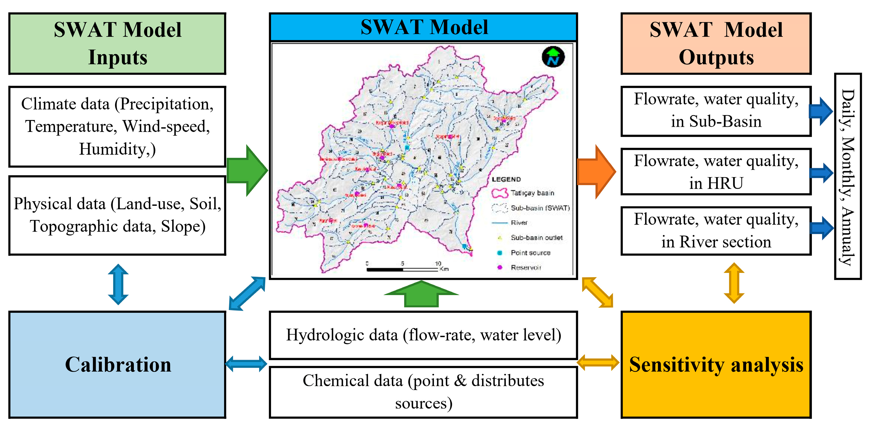 Sustainability 15 13850 g003