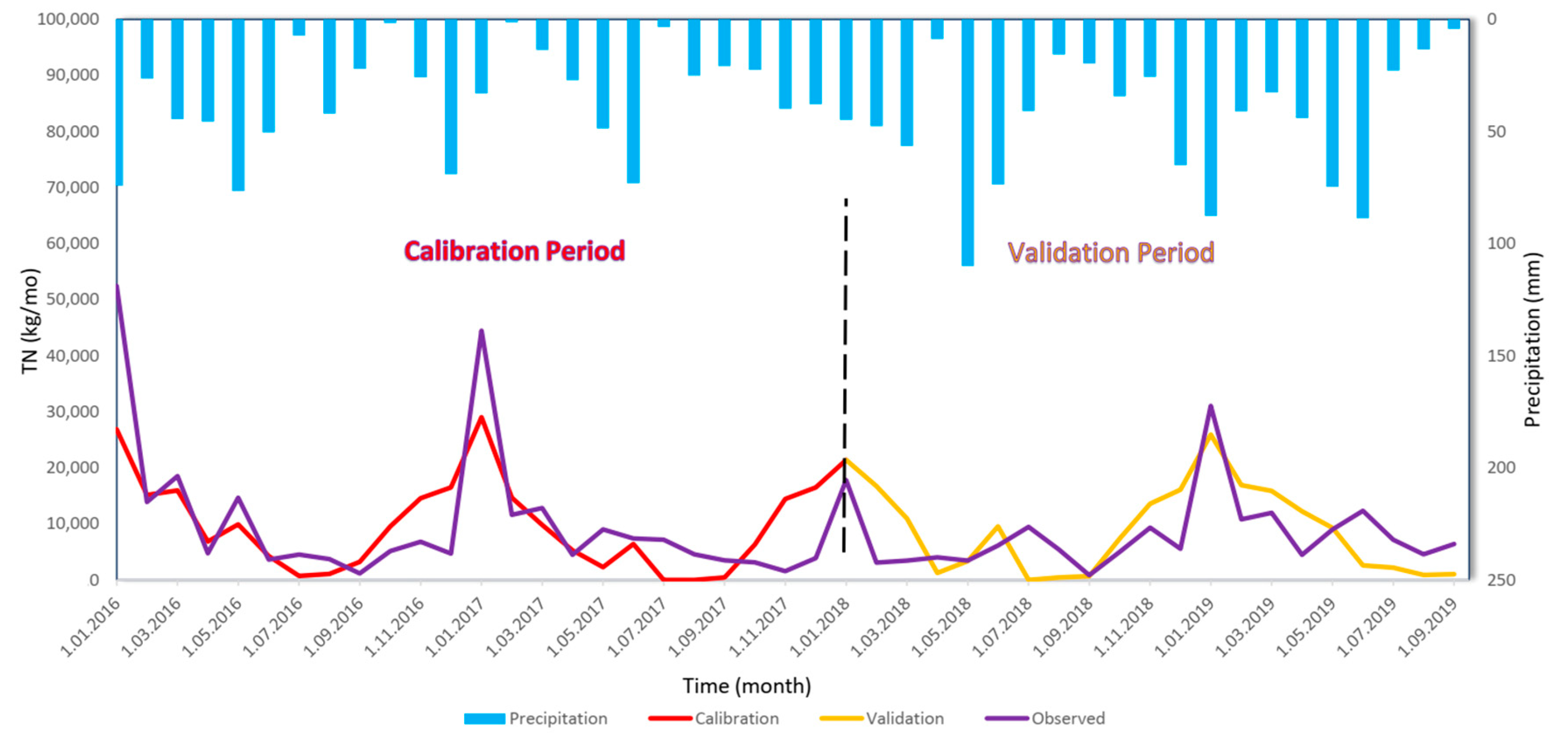 Sustainability 15 13850 g011