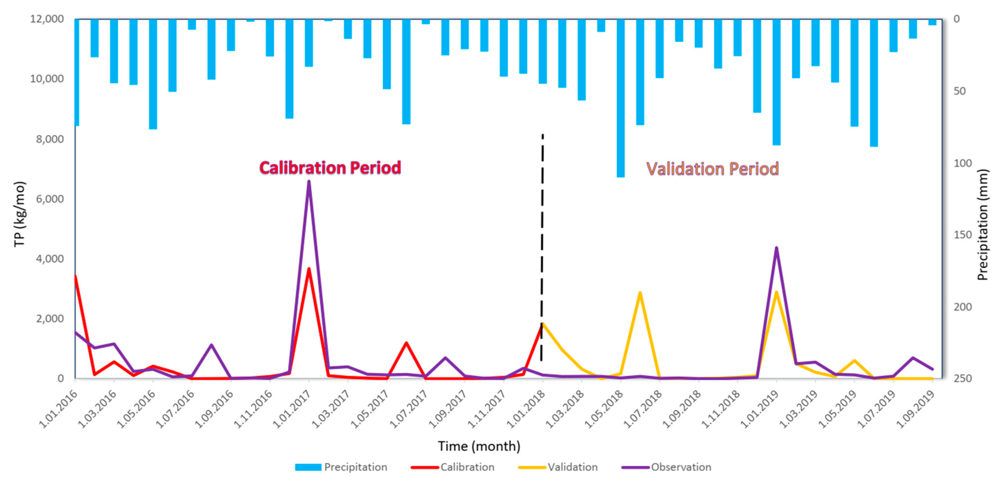 Sustainability 15 13850 g012