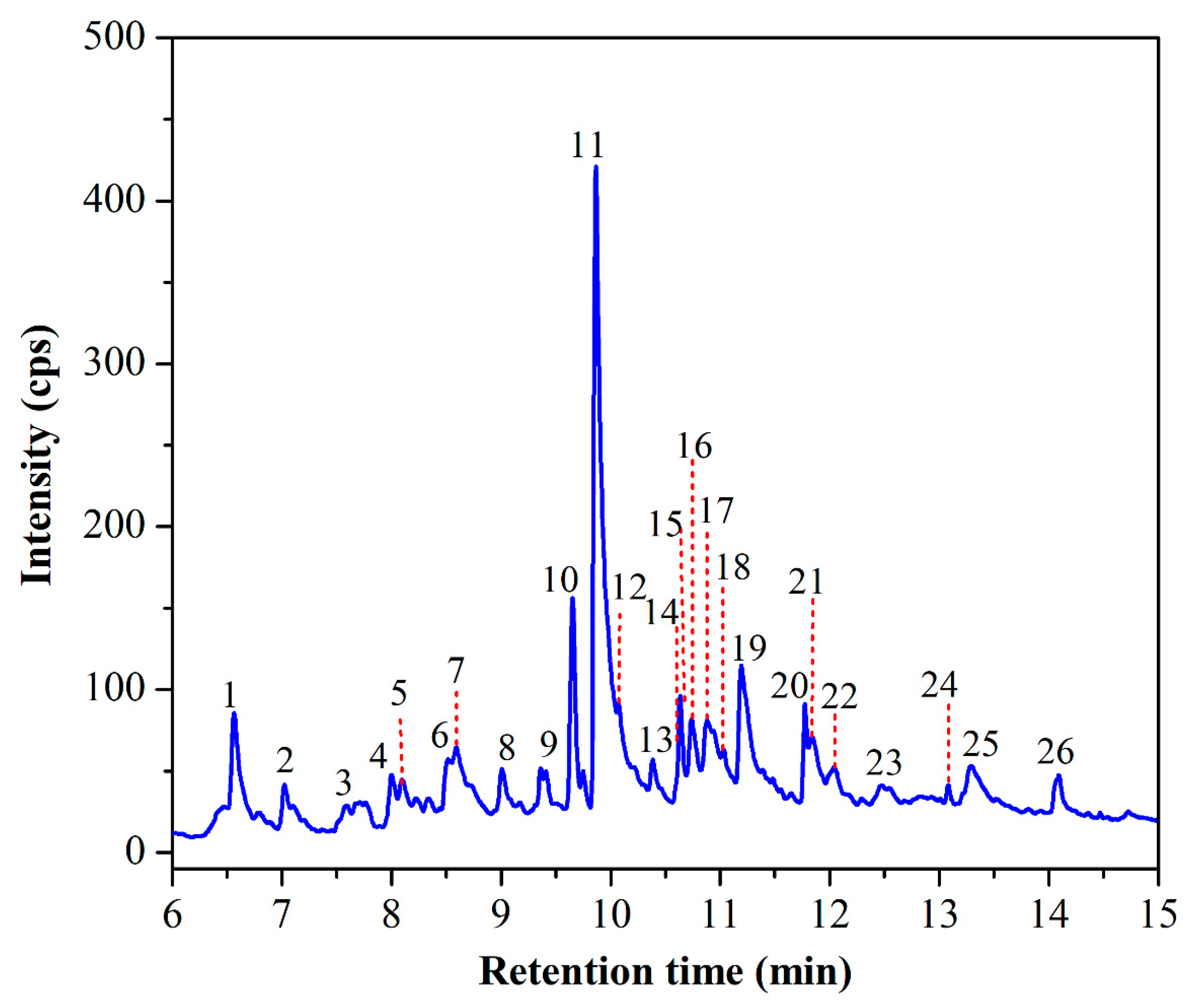 Sustainability 15 13851 g006