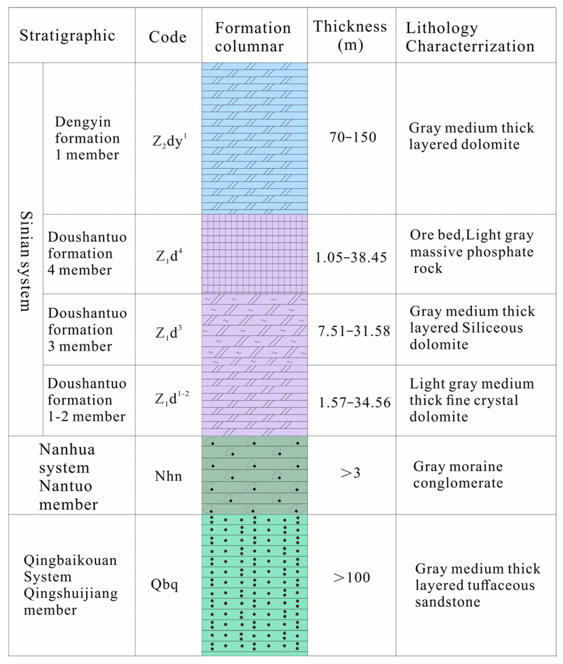 Sustainability 15 13852 g004