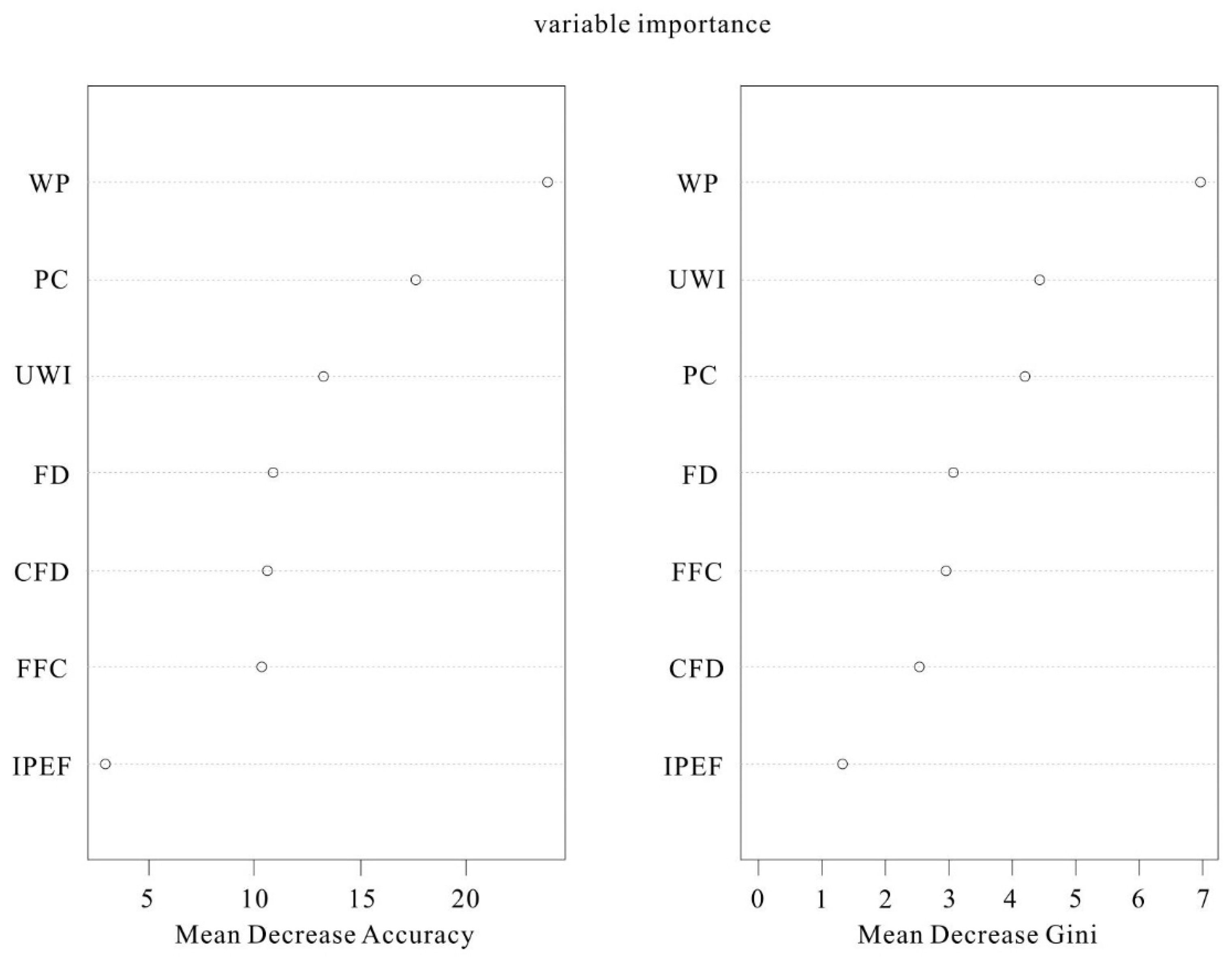 Sustainability 15 13852 g008