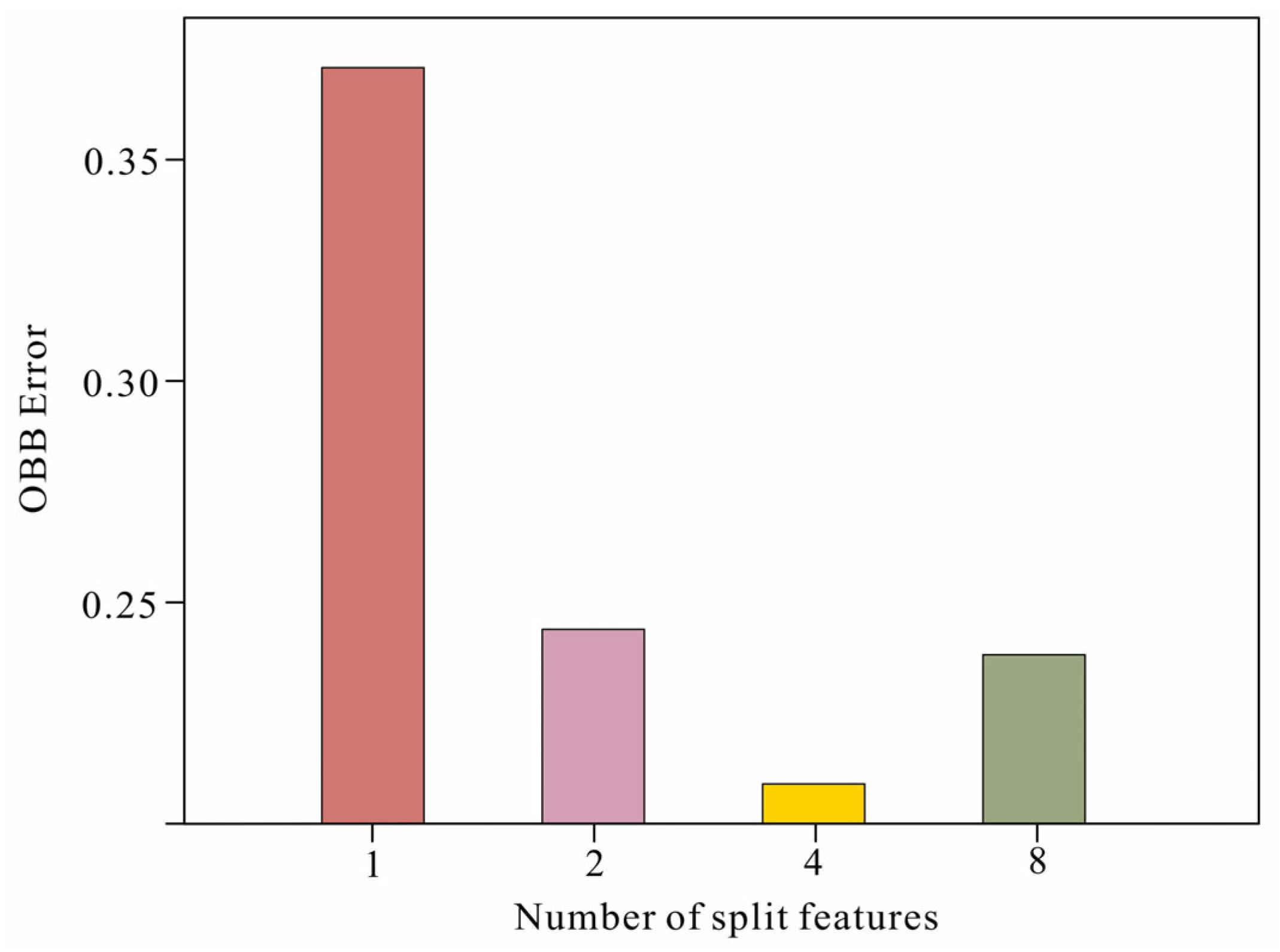 Sustainability 15 13852 g009