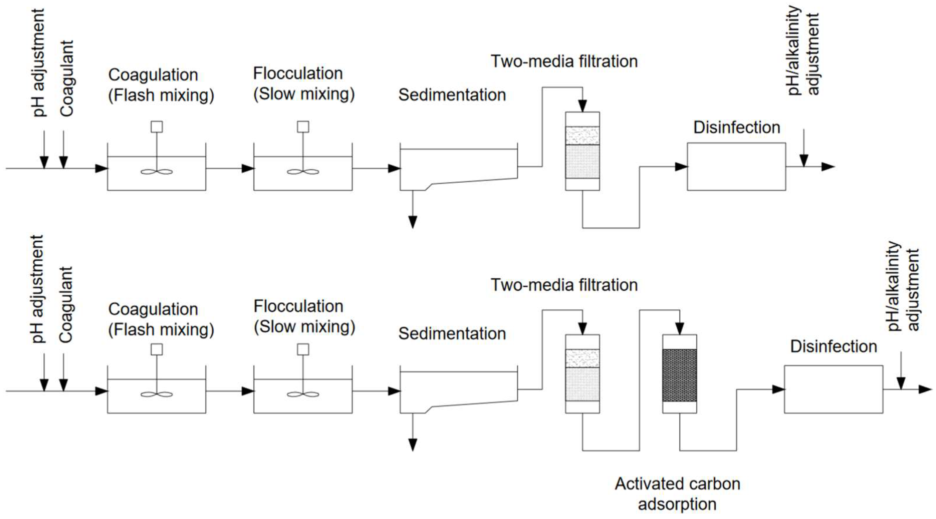Sustainability 15 13853 g001