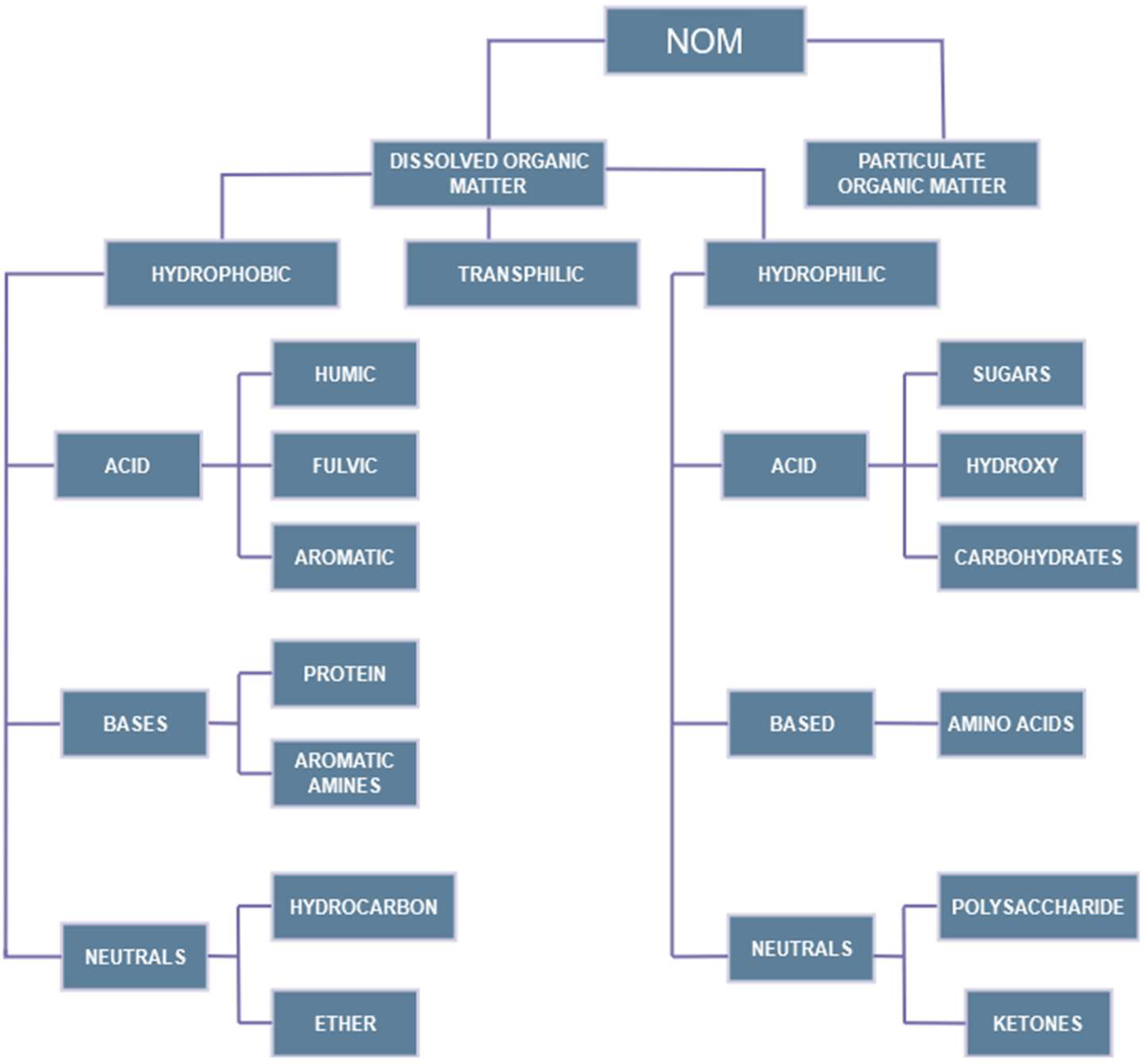 Sustainability 15 13853 g002