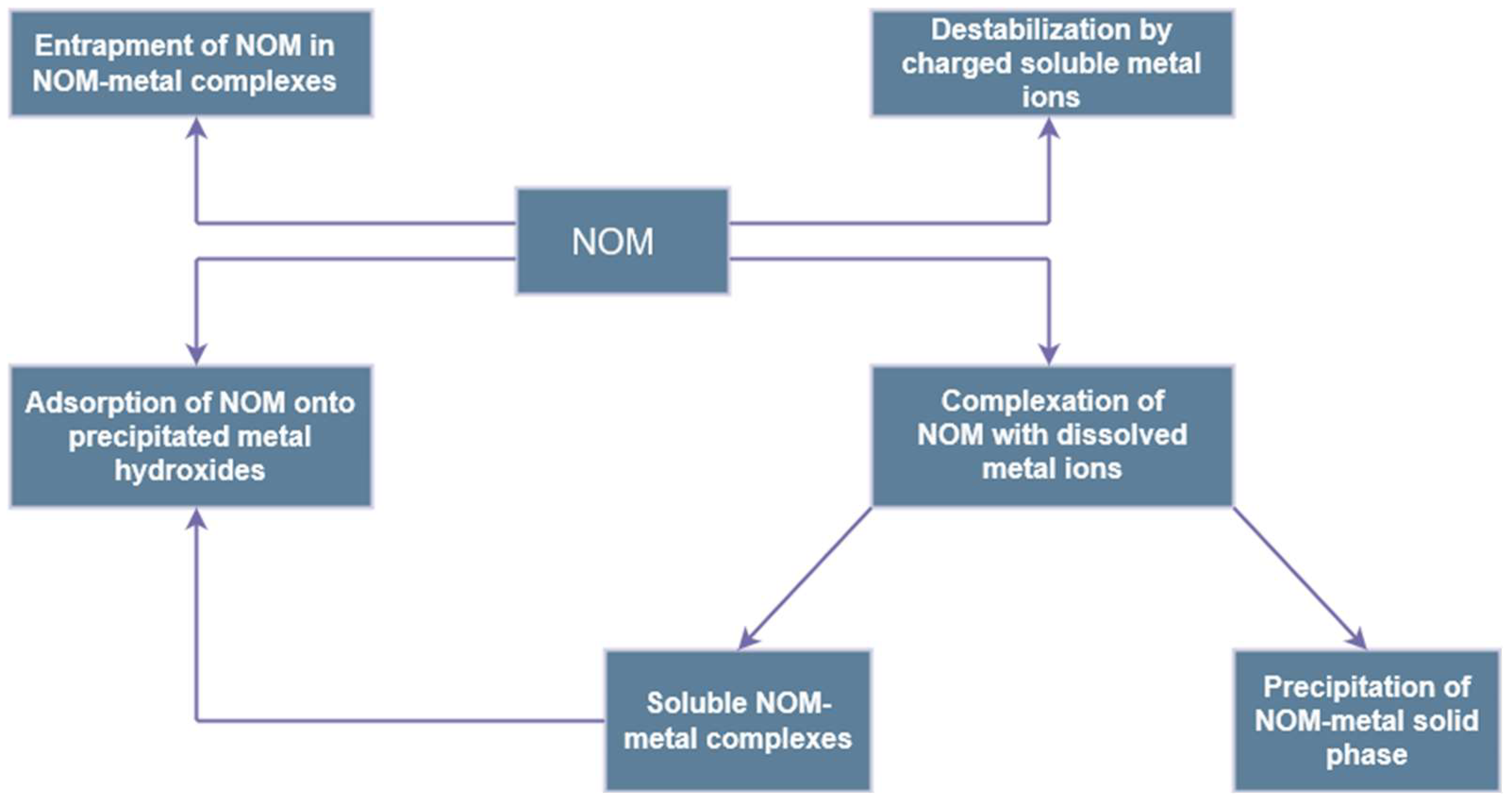 Sustainability 15 13853 g003