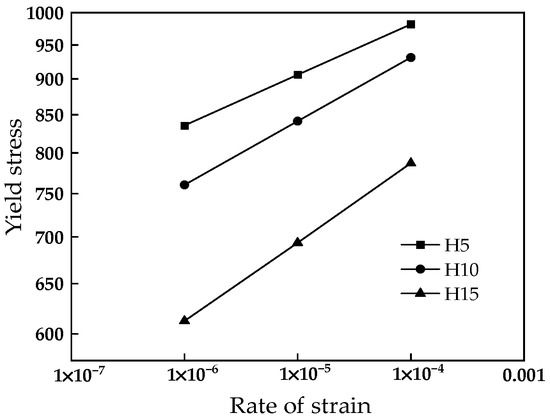 One-Dimensional Compressibility and Creep Characteristics of