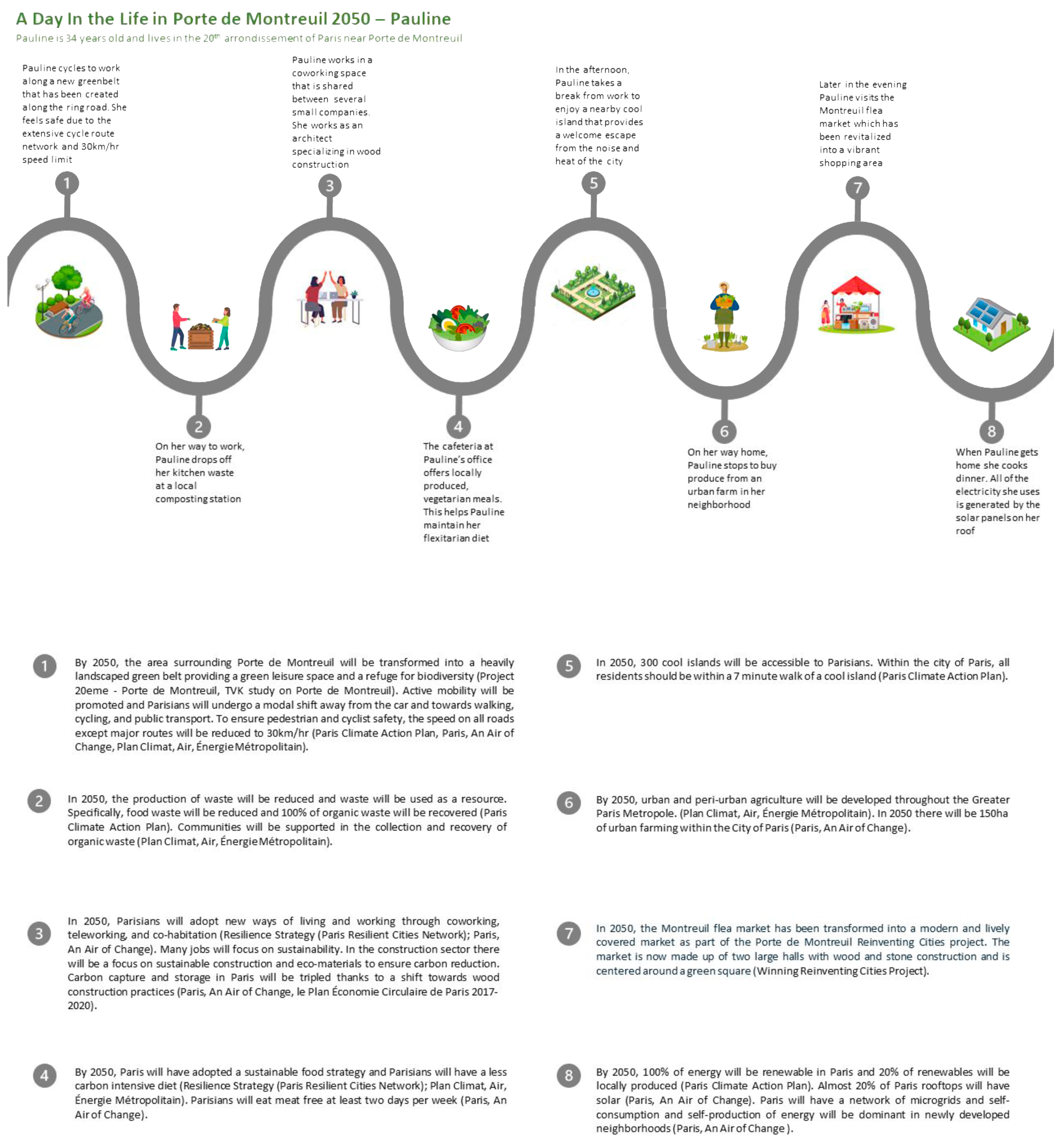 Sustainability 15 13857 g007