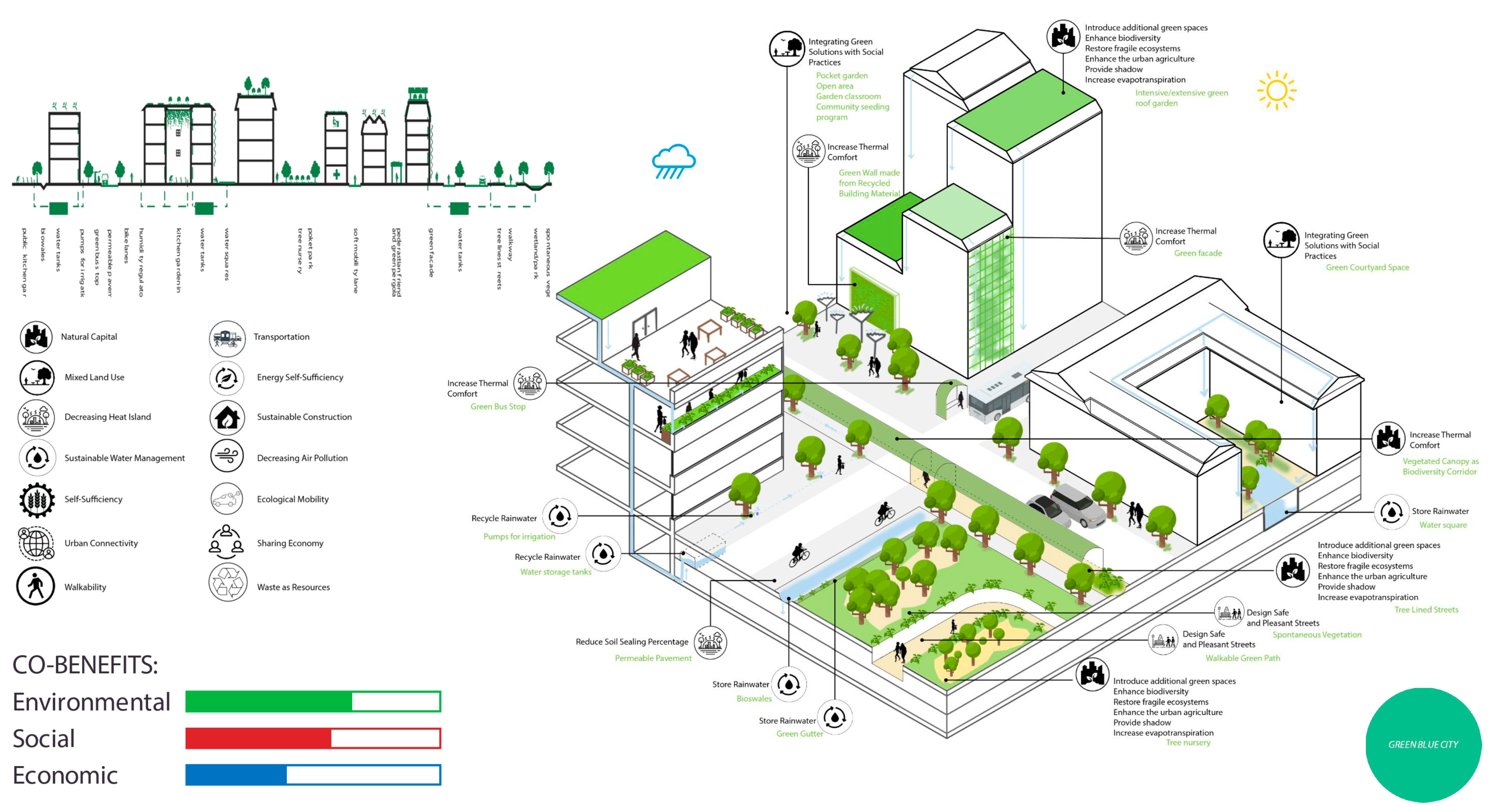 Sustainability 15 13857 g008