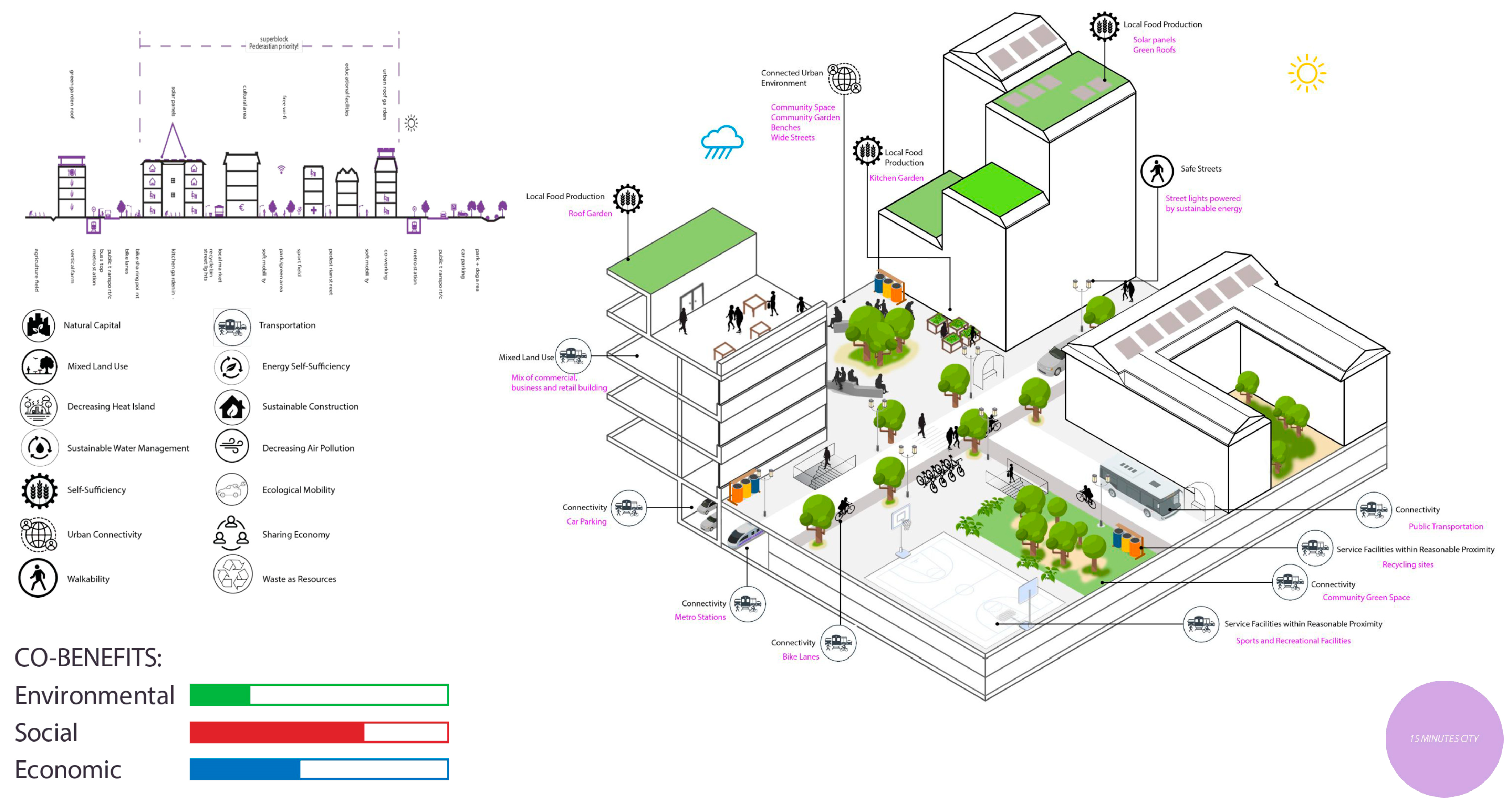 Sustainability 15 13857 g009