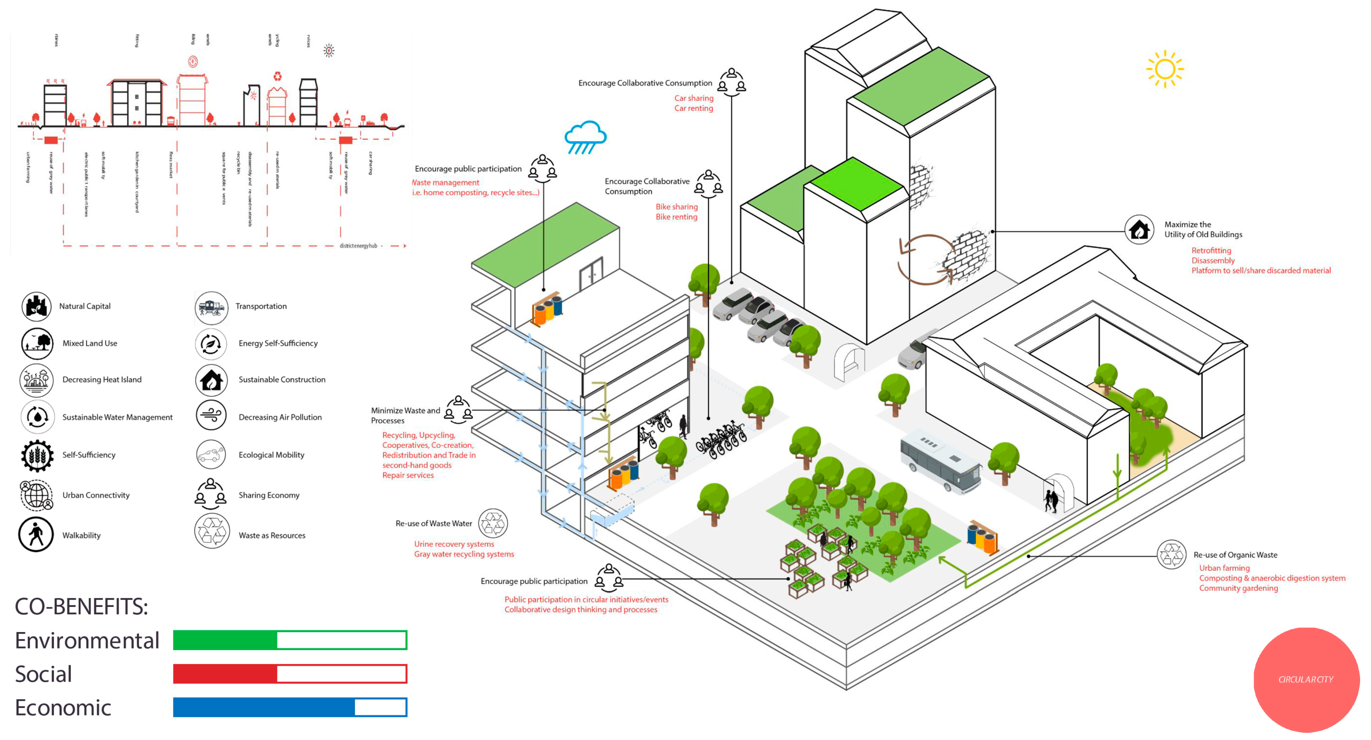 Sustainability 15 13857 g011