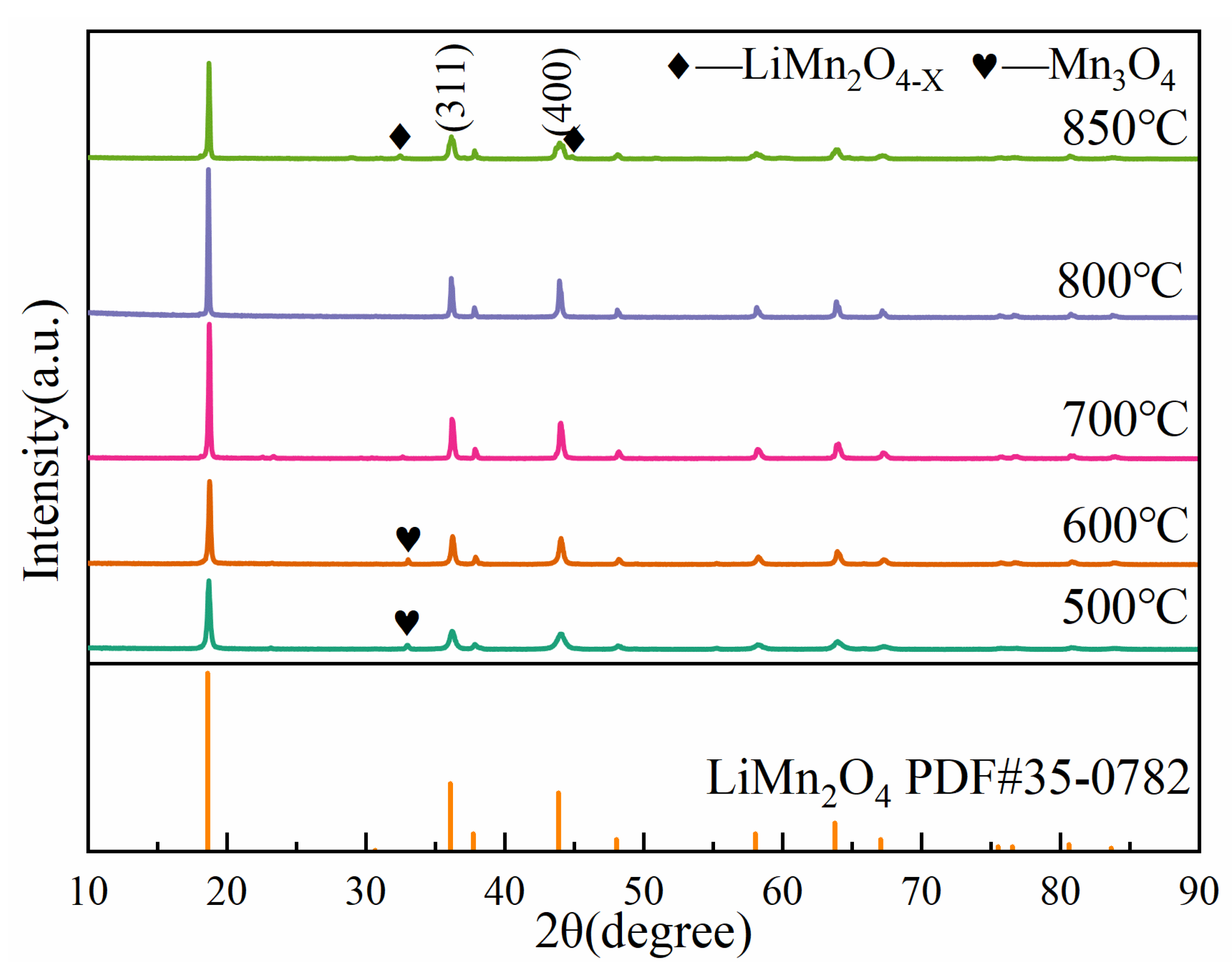 Sustainability 15 13858 g013