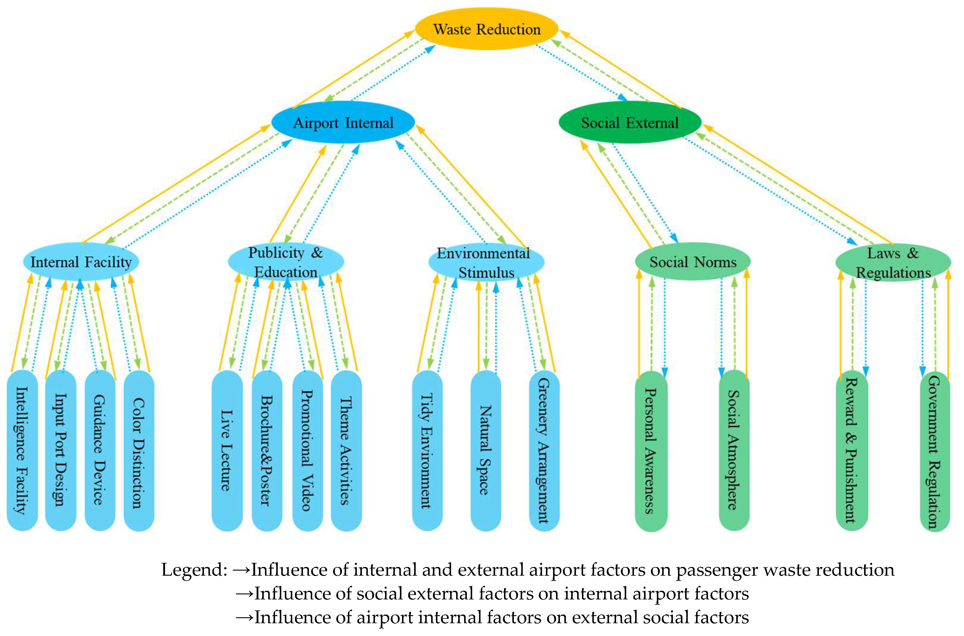 Sustainability 15 13859 g002 Sustainability 15 13859 g002