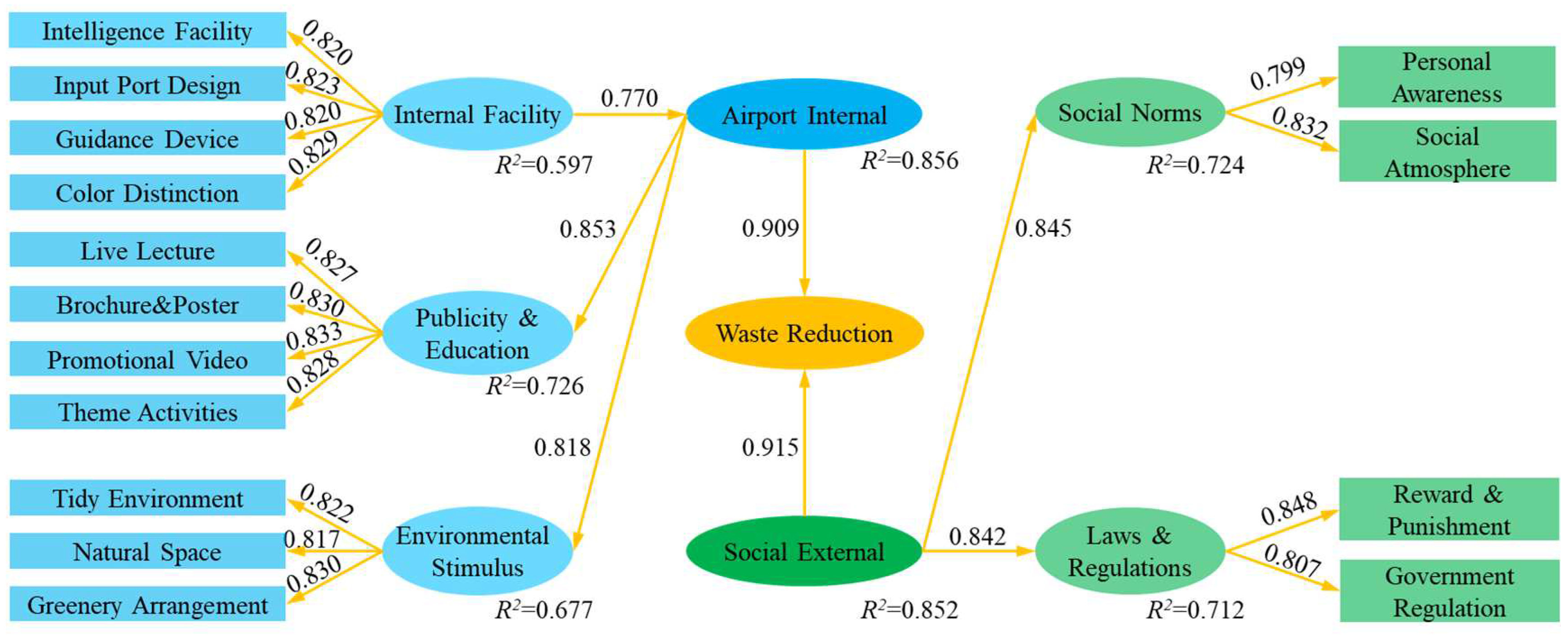 Sustainability 15 13859 g003 Sustainability 15 13859 g003
