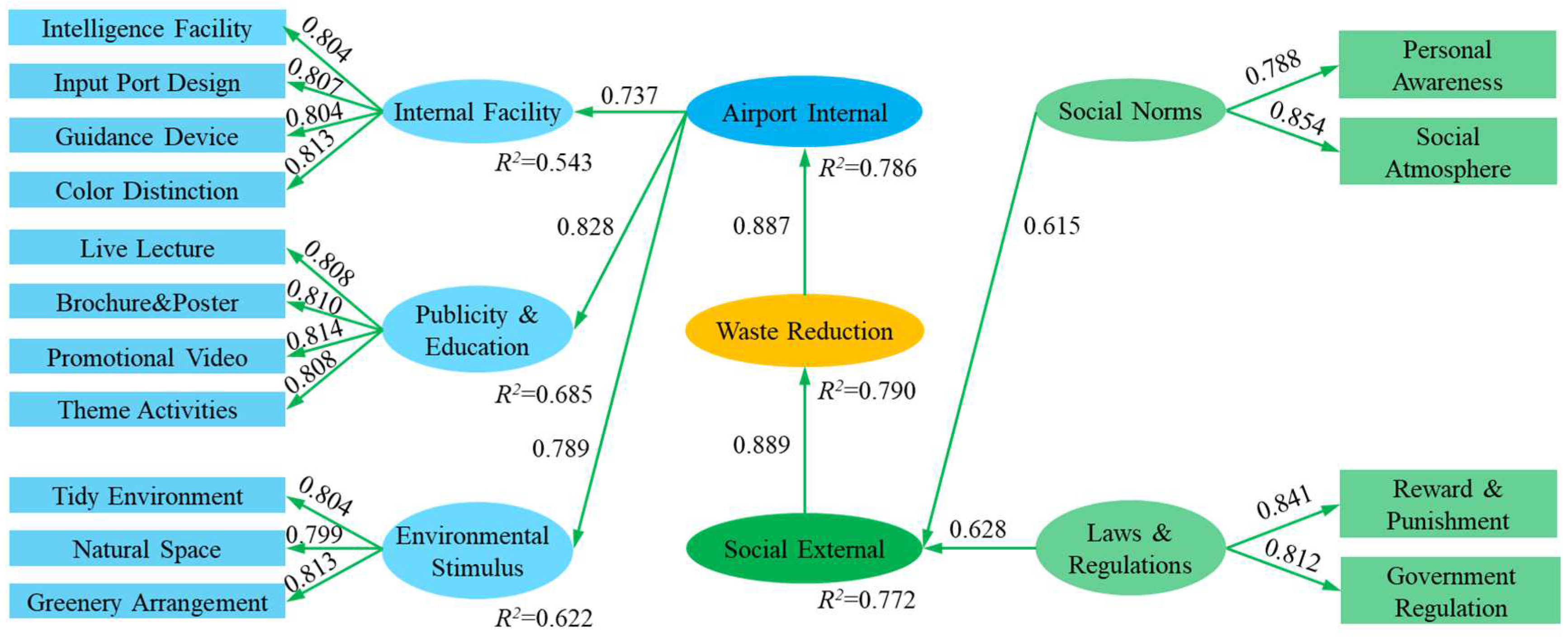 Sustainability 15 13859 g004 Sustainability 15 13859 g004