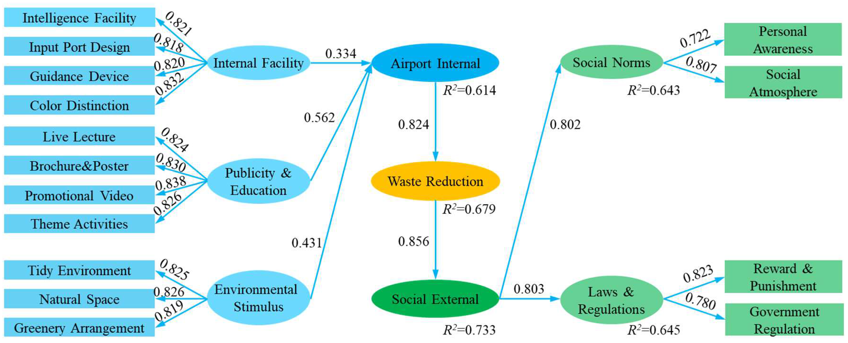 Sustainability 15 13859 g005 Sustainability 15 13859 g005