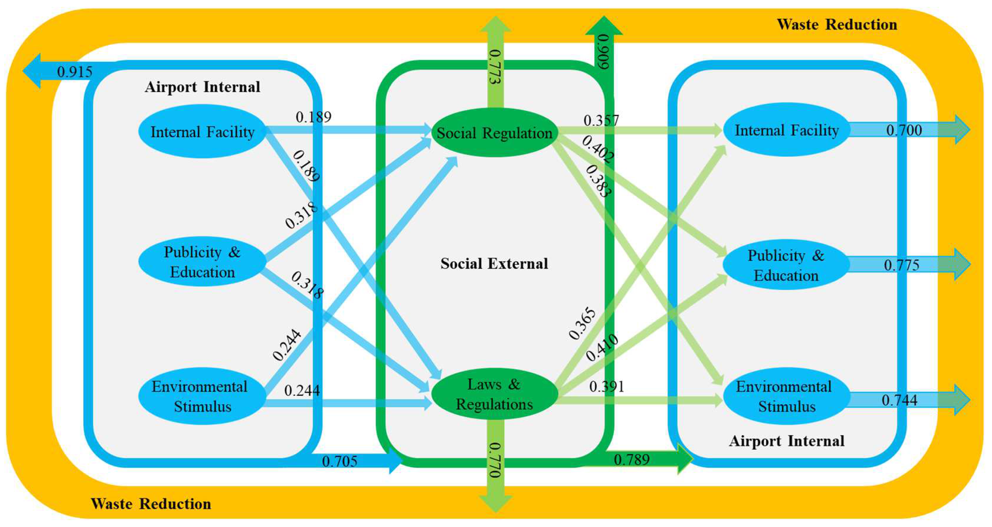 Sustainability 15 13859 g006 Sustainability 15 13859 g006