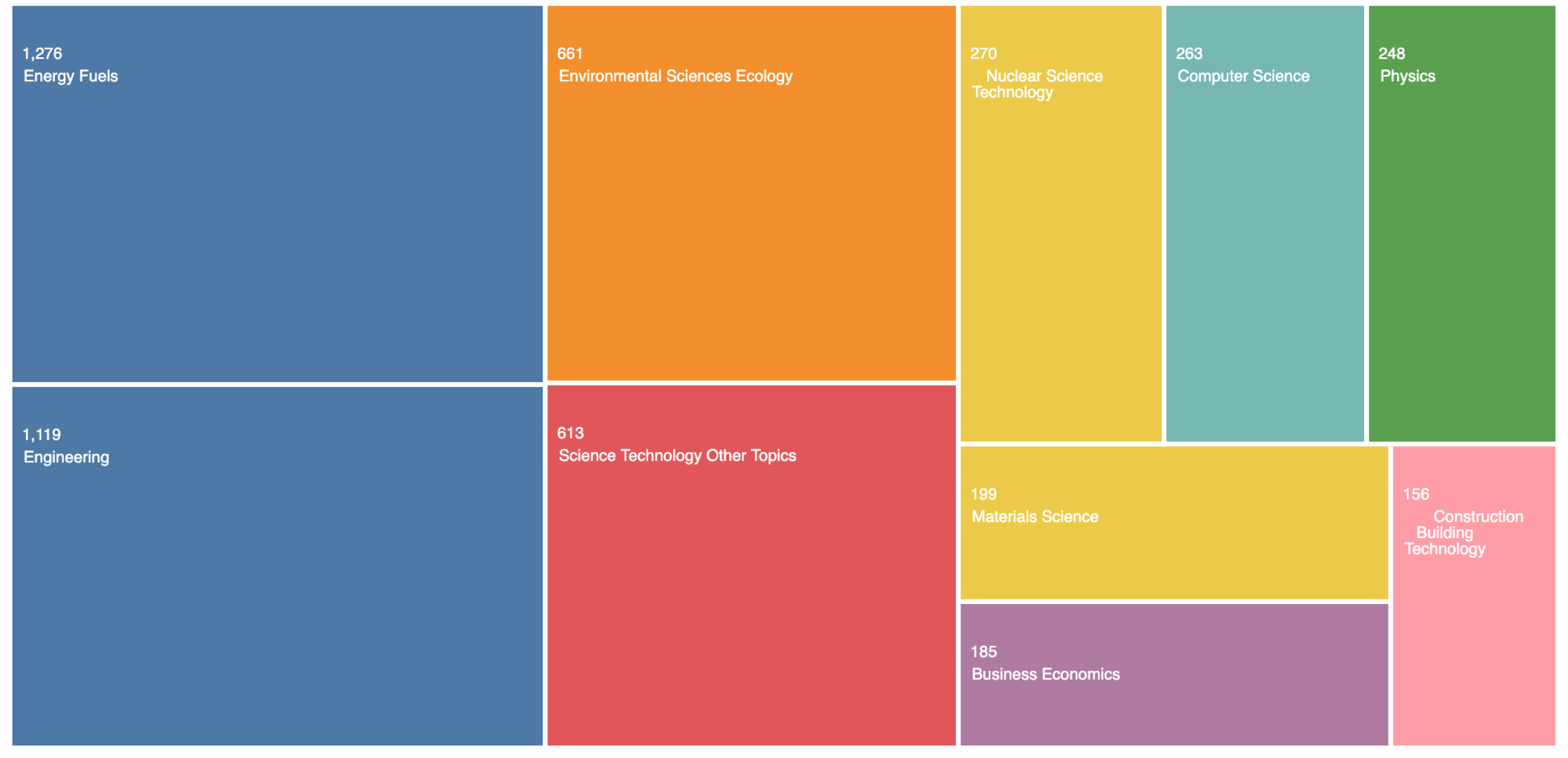 Sustainability 15 13860 g001