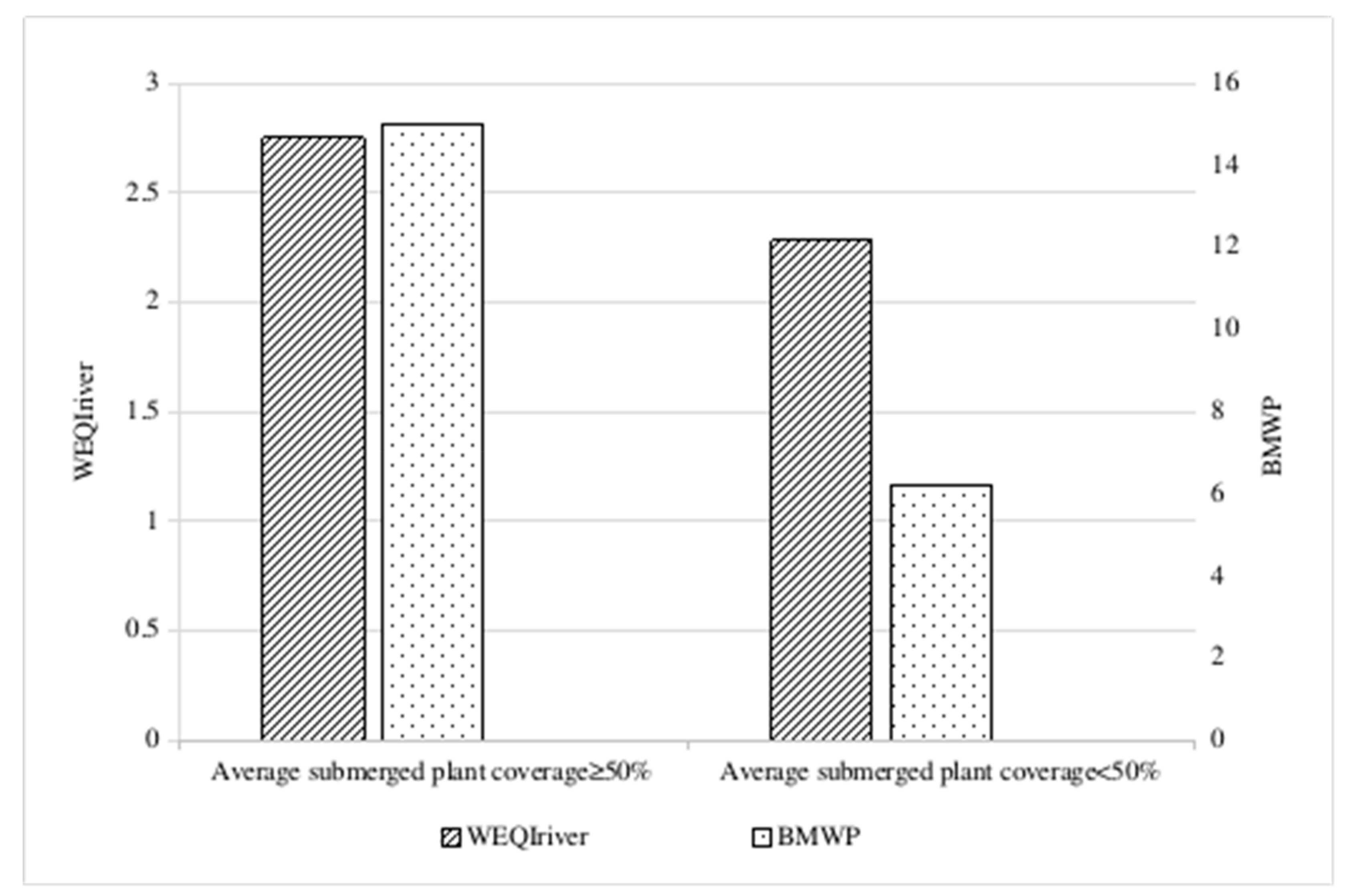 Sustainability 15 13861 g003