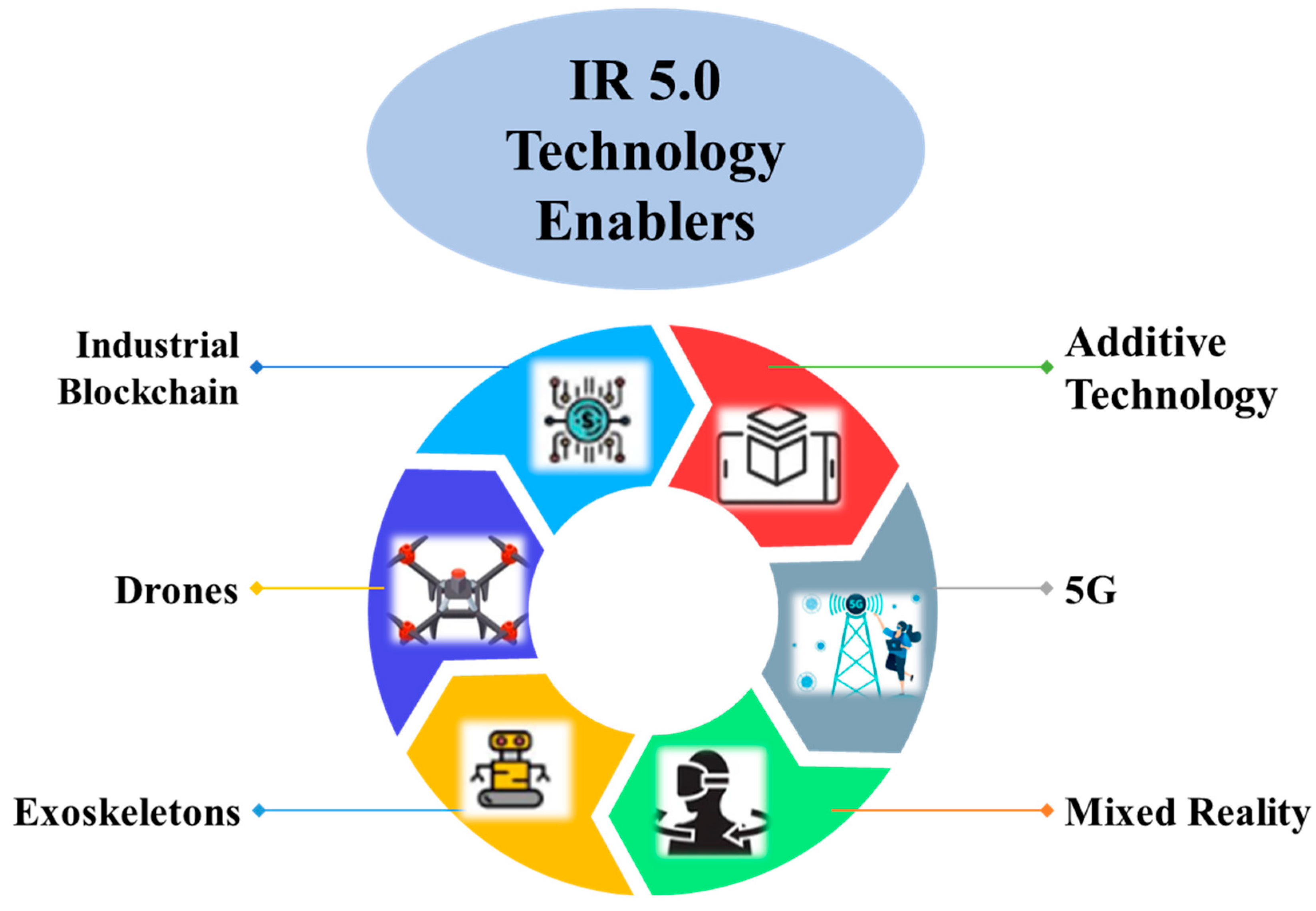 Sustainability 15 13862 g007 Sustainability 15 13862 g007